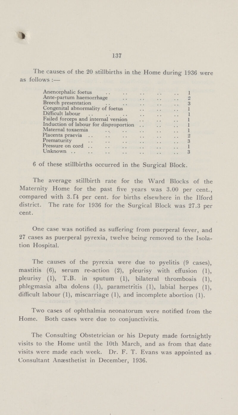 137 The causes of the 20 stillbirths in the Home during 1936 were as follows :— Anencephalic foetus 1 Ante-partum haemorrhage 2 Breech presentation 3 Congenital abnormality of foetus 1 Difficult labour 1 Failed forceps and internal version 1 Induction of labour for disproportion 1 Maternal toxaemia 1 Placenta praevia 2 Prematurit 3 Pressure on cord 1 Unknown 3 6 of these stillbirths occurred in the Surgical Block. The average stillbirth rate for the Ward Blocks of the Maternity Home for the past five years was 3.00 per cent., compared with 3.14 per cent. for births elsewhere in the Ilford district. The rate for 1936 for the Surgical Block was 27.3 per cent. One case was notified as suffering from puerperal fever, and 27 cases as puerperal pyrexia, twelve being removed to the Isola tion Hospital. The causes of the pyrexia were due to pyelitis (9 cases), mastitis (6), serum re-action (2), pleurisy with effusion (1), pleurisy (1), T.B. in sputum (1), bilateral thrombosis (1), phlegmasia alba dolens (1), parametritis (1), labial herpes (1), difficult labour (1), miscarriage (1), and incomplete abortion (1). Two cases of ophthalmia neonatorum were notified from the Home. Both cases were due to conjunctivitis. The Consulting Obstetrician or his Deputy made fortnightly visits to the Home until the 10th March, and as from that date visits were made each week. Dr. F. T. Evans was appointed as Consultant Anaesthetist in December, 1936.