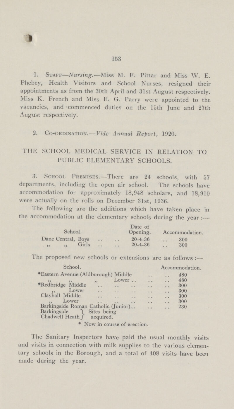 153 1. Staff—Nursing.—Miss M. F. Pittar and Miss W. E. Phebey, Health Visitors and School Nurses, resigned their appointments as from the 30th April and 31st August respectively. Miss K. French and Miss E. G. Parry were appointed to the vacancies, and •commenced duties on the 15th June and 27th August respectively. 2. Co-ordination.—Vide Annual Report, 1920. THE SCHOOL MEDICAL SERVICE IN RELATION TO PUBLIC ELEMENTARY SCHOOLS. 3. School Premises.—There are 24 schools, with 57 departments, including the open air school. The schools have accommodation for approximately 18,948 scholars, and 18,910 were actually on the rolls on December 31st, 1936. The following are the additions which have taken place in the accommodation at the elementary schools during the year :— Date of School. Opening. Accommodation. Dane Central, Boys 20-4-36 300 Girls 20-4-36 300 The proposed new schools or extensions are as follows:— School. Accommodation. •Eastern Avenue (Aldborough) Middle 480 „ „ „ Lower 480 •Redbridge Middle 300 ,, Lower 300 Clayhall Middle 300 „ Lower 300 Barkingside Roman Catholic (Junior) 230 Barkingside Chadwell Heath Sites being acquired. * Now in course of erection. The Sanitary Inspectors have paid the usual monthly visits and visits in connection with milk supplies to the various elemen tary schools in the Borough, and a total of 408 visits have been made during the year.