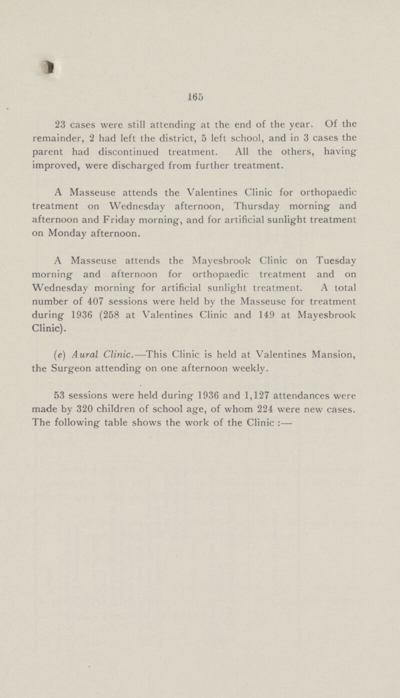 165 23 cases were still attending at the end of the year. Of the remainder, 2 had left the district, 5 left school, and in 3 cases the parent had discontinued treatment. All the others, having improved, were discharged from further treatment. A Masseuse attends the Valentines Clinic for orthopaedic treatment on Wednesday afternoon, Thursday morning and afternoon and Friday morning, and for artificial sunlight treatment on Monday afternoon. A Masseuse attends the Mayesbrook Clinic on Tuesday morning and afternoon for orthopaedic treatment and on Wednesday morning for artificial sunlight treatment. A total number of 407 sessions were held by the Masseuse for treatment during 1936 (258 at Valentines Clinic and 149 at Mayesbrook Clinic). (e) Aural Clinic.—This Clinic is held at Valentines Mansion, the Surgeon attending on one afternoon weekly. 53 sessions were held during 1936 and 1,127 attendances were made by 320 children of school age, of whom 224 were new cases. The following table shows the work of the Clinic:—