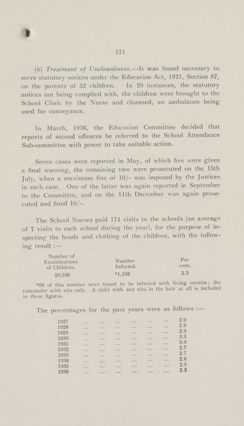 171 (h) Treatment of Uncleanliness.—It was found necessary to serve statutory notices under the Education Act, 1921, Section 87, on the parents of 52 children. In 20 instances, the statutory notices not being complied with, the children were brought to the School Clinic by the Nurse and cleansed, an ambulance being used for conveyance. In March, 1936, the Education Committee decided that reports of second offences be referred to the School Attendance Sub-committee with power to take suitable action. Seven cases were reported in May, of which five were given a final warning, the remaining two were prosecuted on the 15th July, when a maximum fine of 10/- was imposed by the Justices in each case. One of the latter was again reported in September to the Committee, and on the 11th December was again prose cuted and fined 10/-. The School Nurses paid 174 visits to the schools (an average of 7 visits to each school during the year), for the purpose of in specting the heads and clothing of the children, with the follow ing result :— Number of Examinations Number Per of Children. Infected. cent. 50,536 *1,102 2.3 *69 of this number were found to be infected with living vermin ; the remainder with nits only. A child with any nits in the hair at all is included in these figures. The percentages for the past years were as follows :— 1927 2.9 1928 2.8 1929 2.9 1930 3.3 1931 3.0 1932 2.7 1933 2.7 1934 2.6 1935 2.3 1936 2.3