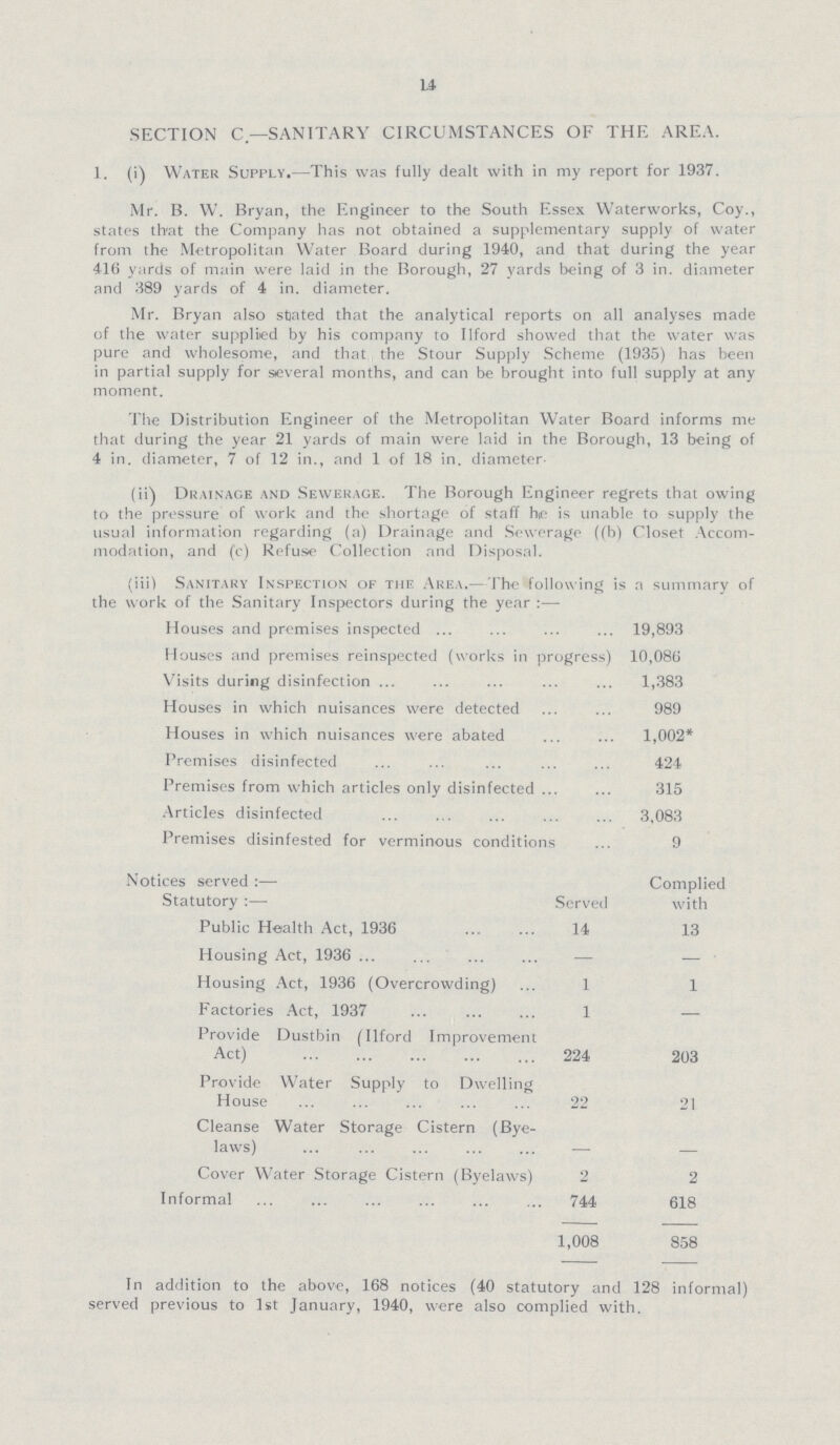 14 SECTION C— SANITARY CIRCUMSTANCES OF THE AREA. 1. (i) Water Supply.—This was fully dealt with in my report for 1937. Mr. B. W. Bryan, the Engineer to the South Essex Waterworks, Coy., states that the Company has not obtained a supplementary supply of water from the Metropolitan Water Board during 1940, and that during the year 416 yards of main were laid in the Borough, 27 yards being of 3 in. diameter and 389 yards of 4 in. diameter. Mr. Bryan also stated that the analytical reports on all analyses made of the water supplied by his company to Ilford showed that the water was pure and wholesome, and that the Stour Supply Scheme (1935) has been in partial supply for several months, and can be brought into full supply at any moment. The Distribution Engineer of the Metropolitan Water Board informs me that during the year 21 yards of main were laid in the Borough, 13 being of 4 in. diameter, 7 of 12 in., and 1 of 18 in. diameter- (ii) Drainage and Sewerage. The Borough Engineer regrets that owing to the pressure of work and the shortage of staff he is unable to supply the usual information regarding (a) Drainage and Sewerage ((b) Closet Accom modation, and (c) Refuse Collection and Disposal. (iii) Sanitary Inspection of the Area.—The following is a summary of the work of the Sanitary Inspectors during the year :— Houses and premises inspected 19,893 Houses and premises reinspected (works in progress) 10,086 Visits during disinfection 1,383 Houses in which nuisances were detected 989 Houses in which nuisances were abated 1,002* Premises disinfected 424 Premises from which articles only disinfected ... 315 Articles disinfected 3,083 Premises disinfested for verminous conditions 9 Notices served :— Statutory :— Served Complied with Public Health Act, 1936 14 13 Housing Act, 1936 — — Housing Act, 1936 (Overcrowding) 1 1 Factories Act, 1937 1 — Provide Dustbin (Ilford Improvement Act) 224 203 Provide Water Supply to Dwelling House 22 21 Cleanse Water Storage Cistern (Bye laws) Cover Water Storage Cistern (Byelaws) 2 2 Informal 744 618 1,008 858 In addition to the above, 168 notices (40 statutory and 128 informal) served previous to 1st January, 1940, were also complied with.