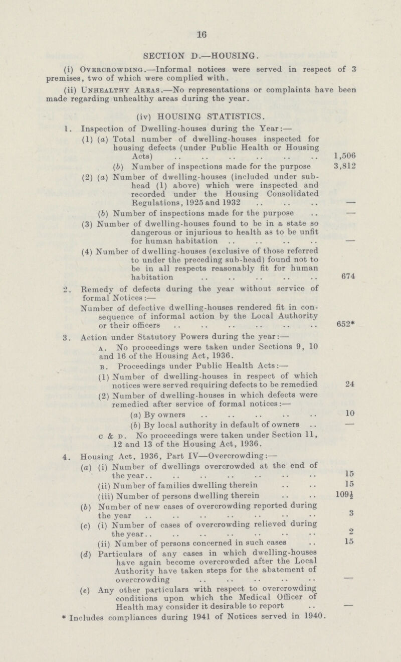 16 SECTION D.—HOUSING. (i) Overcrowding.—Informal notices were served in respect of 3 premises, two of which were complied with. (ii) Unhealthy Areas.—No representations or complaints have been made regarding unhealthy areas during the year. (iv) HOUSING STATISTICS. 1. Inspection of Dwelling-houses during the Year:— (1) (a) Total number of dwelling-houses inspected for housing defects (under Public Health or Housing Acts) 1,506 (b) Number of inspections made for the purpose 3,812 (2) (a) Number of dwelling-houses (included under sub¬ head (1) above) which were inspected and recorded under the Housing Consolidated Regulations, 1925 and 1932 — (6) Number of inspections made for the purpose — (3) Number of dwelling-houses found to be in a state so dangerous or injurious to health as to be unfit for human habitation — (4) Number of dwelling-houses (exclusive of those referred to under the preceding sub-head) found not to be in all respects reasonably fit for human habitation 674 2. Remedy of defects during the year without service of formal Notices:— Number of defective dwelling-houses rendered fit in con sequence of informal action by the Local Authority or their officers 652* 3. Action under Statutory Powers during the year:— a. No proceedings were taken under Sections 9, 10 and 16 of the Housing Act, 1936. b. Proceedings under Public Health Acts:— (1) Number of dwelling-houses in respect of which notices were served requiring defects to be remedied 24 (2) Number of dwelling-houses in which defects were remedied after service of formal notices:— (a) By owners 10 (b) By local authority in default of owners — c & d. No proceedings were taken under Section 11, 12 and 13 of the Housing Act, 1936. 4. Housing Act, 1936, Part IV—Overcrowding:— (а) (i) Number of dwellings overcrowded at the end of the year 15 (ii) Number of families dwelling therein 15 (iii) Number of persons dwelling therein 109£ (б) Number of new cases of overcrowding reported during the year 3 (c) (i) Number of cases of overcrowding relieved during the year 2 (ii) Number of persons concerned in such cases 15 (d) Particulars of any cases in which dwelling-houses have again become overcrowded after the Local Authority have taken steps for the abatement of overcrowding — (e) Any other particulars with respect to overcrowding conditions upon which the Medical Officer of Health may consider it desirable to report — * Includes compliances during 1941 of Notices served in 1940.
