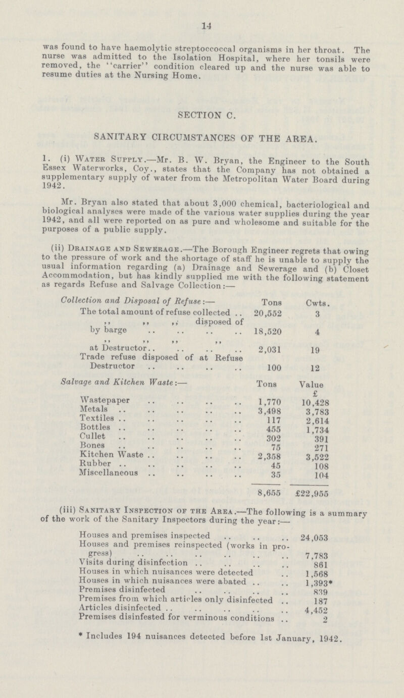 14 was found to have haemolytic streptococcal organisms in her throat. The nurse was admitted to the Isolation Hospital, where her tonsils were removed, the carrier condition cleared up and the nurse was able to resume duties at the Nursing Home. SECTION C. SANITARY CIRCUMSTANCES OF THE AREA. 1, (i) Water Supply.—Mr. B. W. Bryan, the Engineer to the South Essex Waterworks, Coy., states that the Company has not obtained a supplementary supply of water from the Metropolitan Water Board during 1942. Mr. Bryan also stated that about 3,000 chemical, bacteriological and biological analyses were made of the various water supplies during the year 1942, and all were reported on as pure and wholesome and suitable for the purposes of a public supply. (ii) Drainage and Sewerage.—The Borough Engineer regrets that owing to the pressure of work and the shortage of staff he is unable to supply the usual information regarding (a) Drainage and Sewerage and (b) Closet Accommodation, but has kindly supplied me with the following statement as regards Refuse and Salvage Collection:— Collection and Disposal of Refuse:— Tons Cwts. The total amount of refuse collected 20,552 3 ,, ,, ,, disposed of by barge 18,520 4 ,, ,, ,, ,, at Destructor 2,031 19 Trade refuse disposed of at Refuse Destructor 100 12 Salvage and Kitchen Waste:— Tons Value £ Wastepaper 1,770 10,428 Metals 3,498 3,783 Textiles 117 2,614 Bottles 455 1,734 Cullet 302 391 Bones 75 271 Kitchen Waste 2,358 3,522 Rubber 45 108 Miscellaneous 35 104 8,655 £22,955 (iii) Sanitary Inspection of the Area.—The following is a summary of the work of the Sanitary Inspectors during the year:— Houses and premises inspected 24,053 Houses and premises reinspected (works in pro gress) 7,783 Visits during disinfection 861 Houses in which nuisances were detected 1,568 Houses in which nuisances were abated 1,393* Premises disinfected 839 Premises from which articles only disinfected 187 Articles disinfected 4,452 Premises disinfested for verminous conditions 2 * Includes 194 nuisances detected before 1st January, 1942.