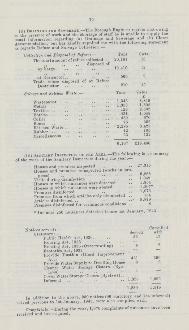 14 (ii) Drainage and Sewerage.—The Borough Engineer regrets that owing to the pressure of work and the shortage of staff he is unable to supply the usual information regarding (a) Drainage and Sewerage and (b) Closet Accommodation, but has kindly supplied me with the following statement as regards Refuse and Salvage Collection:— Collection and Disposal of Refuse:— Tons Cwts. The total amount of refuse collected 20,181 16 ,, ,, ,, disposed of by barge 19,410 12 ,, ,, ,, ,, at Destructor 560 9 Trade refuse disposed of at Refuse Destructor 210 15 Salvage and Kitchen Waste:— Tons Value Wastepaper 1,345 £ 8,819 Metals 1,353 1,808 Textiles 123 2,502 Bottles 431 1,648 Cullet 489 676 Bones 76 362 Kitchen Waste 2,285 3,428 Rubber 42 105 Miscellaneous 23 132 6,167 £19,480 (iii) Sanitary Inspection of the Area.—The following is a summary of the work of the Sanitary Inspectors during the year:— Houses and premises inspected 27,315 Houses and premises reinspected (works in pro gress) 6,868 Visits during disinfection 1,049 Houses in which nuisances were detected 1,854 Houses in which nuisances were abated 1,207* Premises disinfected 1,075 Premises from which articles only disinfected 154 Articles disinfected 5,879 Premises disinfested for verminous conditions 8 * Includes 250 nuisances detected before 1st January, 1943. Notices served:— Statutory:— Served Complied with Public Health Act, 1936 36 17 Housing Act, 1936 — — Housing Act, 1936 (Overcrowding) 4 2 Factories Act, 1937 — — Provide Dustbin (Ilford Improvement Act) 461 396 Provide Water Supply to Dwelling House 3 2 Cleanse Water Storage Cistern (Bye laws) 1 Cover Water Storage Cistern (Byelaws) — — Informal 1,325 1,099 1,830 1,516 In addition to the above, 250 notices (96 statutory and 154 informal) served previous to 1st January, 1943, were also complied with. Complaints.—During the year, 1,970 complaints of nuisances have been received and investigated.