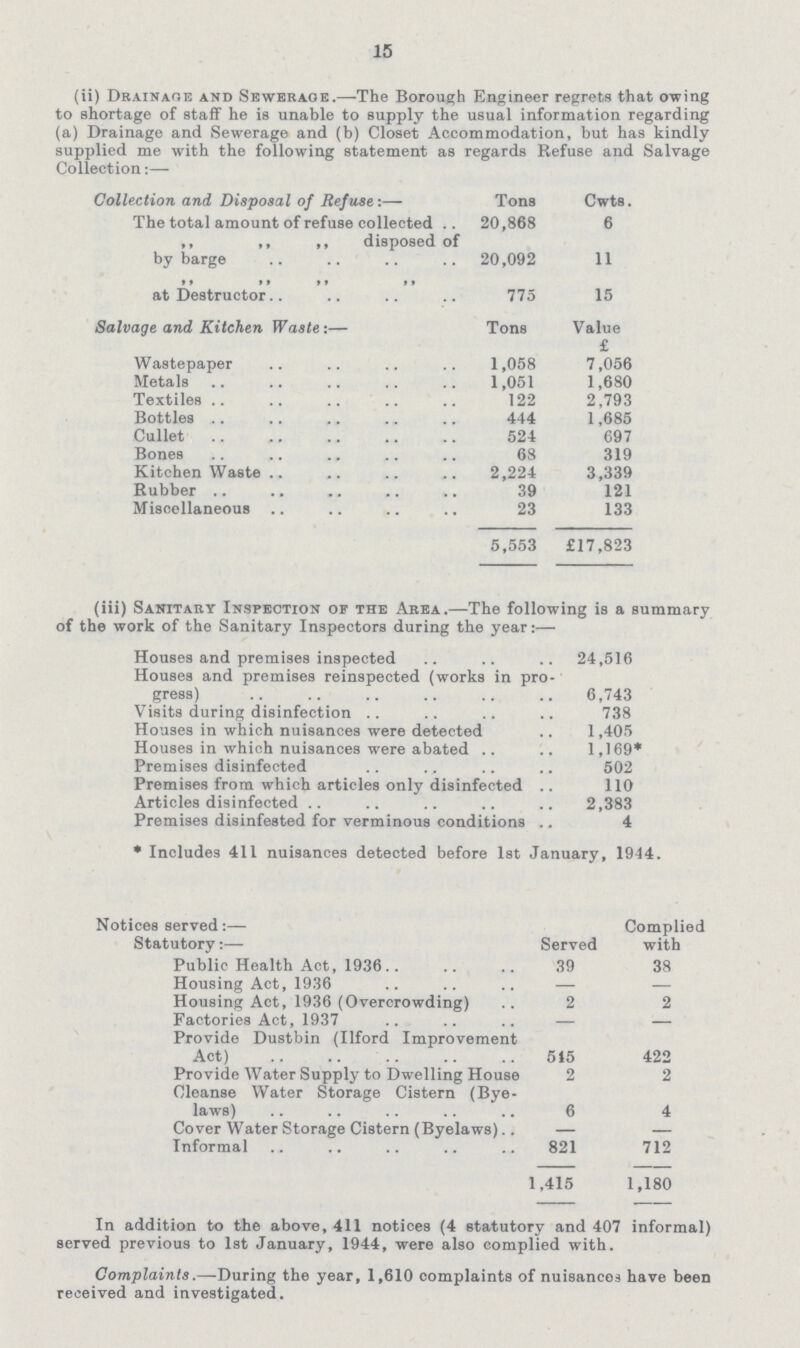 15 (ii) Drainage and Sewerage.—The Borough Engineer regrets that owing to shortage of staff he is unable to supply the usual information regarding (a) Drainage and Sewerage and (b) Closet Accommodation, but has kindly supplied me with the following statement as regards Refuse and Salvage Collection:— Collection and Disposal of Refuse:— Tons Cwts. The total amount of refuse collected 20,868 6 ,, ,, ,, disposed of by barge 20,092 11 9 9 9 9 9 9 9 9 at Destructor 775 15 Salvage and Kitchen Waste:— Tons Value Wastepaper 1,058 £ 7,056 Metals 1,051 1,680 Textiles 122 2,793 Bottles 444 1,685 Cullet 524 697 Bones 68 319 Kitchen Waste 2,224 3,339 Rubber 39 121 Miscellaneous 23 133 5,553 £17,823 (iii) Sanitary Inspection of the Area.—The following is a summary of the work of the Sanitary Inspectors during the year:— Houses and premises inspected 24,516 Houses and premises reinspected (works in pro gress) 6,743 Visits during disinfection .. 738 Houses in which nuisances were detected 1,405 Houses in which nuisances were abated 1,169* Premises disinfected 502 Premises from which articles only disinfected 110 Articles disinfected 2,383 Premises disinfested for verminous conditions 4 * Includes 411 nuisances detected before 1st January, 1944. Notices served:— Served Complied with Statutory:— Public Health Act, 1936.. 39 38 Housing Act, 1936 — — Housing Act, 1936 (Overcrowding) 2 2 Factories Act, 1937 — — Provide Dustbin (Ilford Improvement Act) 515 422 Provide Water Supply to Dwelling House 2 2 Cleanse Water Storage Cistern (Bye laws) 6 4 Cover Water Storage Cistern (Byelaws) Informal 821 712 1,415 1,180 In addition to the above, 411 notices (4 statutory and 407 informal) served previous to 1st January, 1944, were also complied with. Complaints.—During the year, 1,610 complaints of nuisances have been received and investigated.