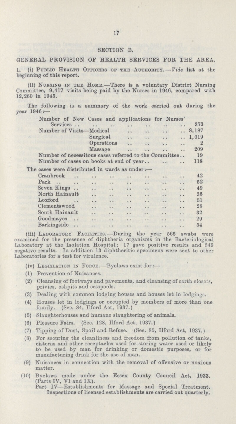 17 SECTION B. GENERAL PROVISION OF HEALTH SERVICES FOR THE AREA. 1. (i) Public Health Officers of the Authority.—Vide list at the beginning of this report. (ii) Nursing in the Home.—There is a voluntary District Nursing Committee, 9,417 visits being paid by the Nurses in 1946, compared with 12,260 in 1945. The following is a summary of the work carried out during the year 1946:— Number of New Cases and applications for Nurses' Services 373 Number of Visits—Medical 8,187 Surgical 1,019 Operations 2 Massage 209 Number of necessitous cases referred to the Committee 19 Number of cases on books at end of year 118 The cases were distributed in wards as under:— Cranbrook 42 Park 52 Seven Kings 49 North Hainault 36 Loxford. 51 Clementswood 28 South Hainault 32 Goodmayes 29 Barkingside 54 (iii) Laboratory Facilities.—During the year 566 swabs were examined for the presence of diphtheria organisms in the Bacteriological Laboratory at the Isolation Hospital; 17 gave positive results and 549 negative results. In addition 13 diphtheritic specimens were sent to other Laboratories for a test for virulence. (iv) Legislation in Force.—Byelaws exist for:— (1) Prevention of Nuisances. (2) Cleansing of footways and pavements, and cleansing of earth closets, privies, ashpits and cesspools. (3) Dealing with common lodging houses and houses let in lodgings. (4) Houses let in lodgings or occupied by members of more than one family. (Sec. 84, Ilford Act, 1937.) (5) Slaughterhouses and humane slaughtering of animals. (6) Pleasure Fairs. (Sec. 128, Ilford Act, 1937.) (7) Tipping of Dust, Spoil and Refuse. (Sec. 85, Ilford Act, 1937.) (8) For securing the cleanliness and freedom from pollution of tanks, cisterns and other receptacles used for storing water used or likely to be used by man for drinking or domestic purposes, or for manufacturing drink for the use of man. (9) Nuisances in connection with the removal of offensive or noxious matter. (10) Byelaws made under the Essex County Council Act, 1933. (Parts IV, VI and IX). Part IV—Establishments for Massage and Special Treatment. Inspections of licensed establishments are carried out quarterly.