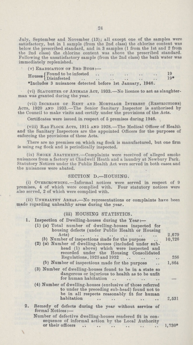 24 July, September and November (13); all except one of the samples were satisfactory, but in 1 sample (from the 2nd class) the chlorine content was below the prescribed standard, and in 3 samples (1 from the 1st and 2 from the 2nd class) the chlorine content was above the prescribed standard. Following the unsatisfactory sample (from the 2nd class) the bath water was immediately replenished. (v) Eradication of Bed Bugs:— Found to be infested 19 Houses Disinfested 19* *Includes 3 nuisances detected before 1st January, 1946. (vi) Slaughter of Animals Act, 1933.—No licence to act as slaughter man was granted during the year. (vii) Increase of Rent and Mortgage Interest (Restrictions) Acts, 1920 and 1933.—The Senior Sanitary Inspector is authorised by the Council to make visits and certify under the provisions of the Acts. Certificates were issued in respect of 5 premises during 1946. (viii) Rag Flock Acts, 1911 and 1928.—The Medical Officer of Health and the Sanitary Inspectors are the appointed Officers for the purposes of enforcing the provisions of these Acts. There are no premises on which rag flock is manufactured, but one firm is using rag flock and is periodically inspected. (ix) Smoke Abatement.—Complaints were received of alleged smoke nuisances from a factory at Chadwell Heath and a laundry at Newbury Park. Statutory Notices under the Public Health Act were served in both cases and the nuisances were abated. SECTION D.—HOUSING. (i) Overcrowding.—Informal notices were served in respect of 9 premises, 4 of which were complied with. Four statutory notioes were also served, 2 of which were complied with. (ii) Unhealthy Areas.—No representations or complaints have been made regarding unhealthy areas during the year. (iii) HOUSING STATISTICS. 1. Inspection of Dwelling-houses during the Year:— (1) (a) Total number of dwelling-houses inspected for housing defects (under Public Health or Housing Acts) 2,679 (b) Number of inspections made for the purpose 10,726 (2) (a) Number of dwelling-houses (included under sub¬ head (1) above) which were inspected and recorded under the Housing Consolidated Regulations, 1925 and 1932 256 (b) Number of inspections made for the purpose 1,864 (3) Number of dwelling-houses found to be in a state so dangerous or injurious to health as to be unfit for human habitation — (4) Number of dwelling-houses (exclusive of those referred to under the preceding sub-head) found not to be in all respects reasonably fit for human habitation 2,531 2. Remedy of defects during the year without service of formal Notices:— Number of defective dwelling-houses rendered fit in con sequence of informal action by the Local Authority or their officers 1,730*