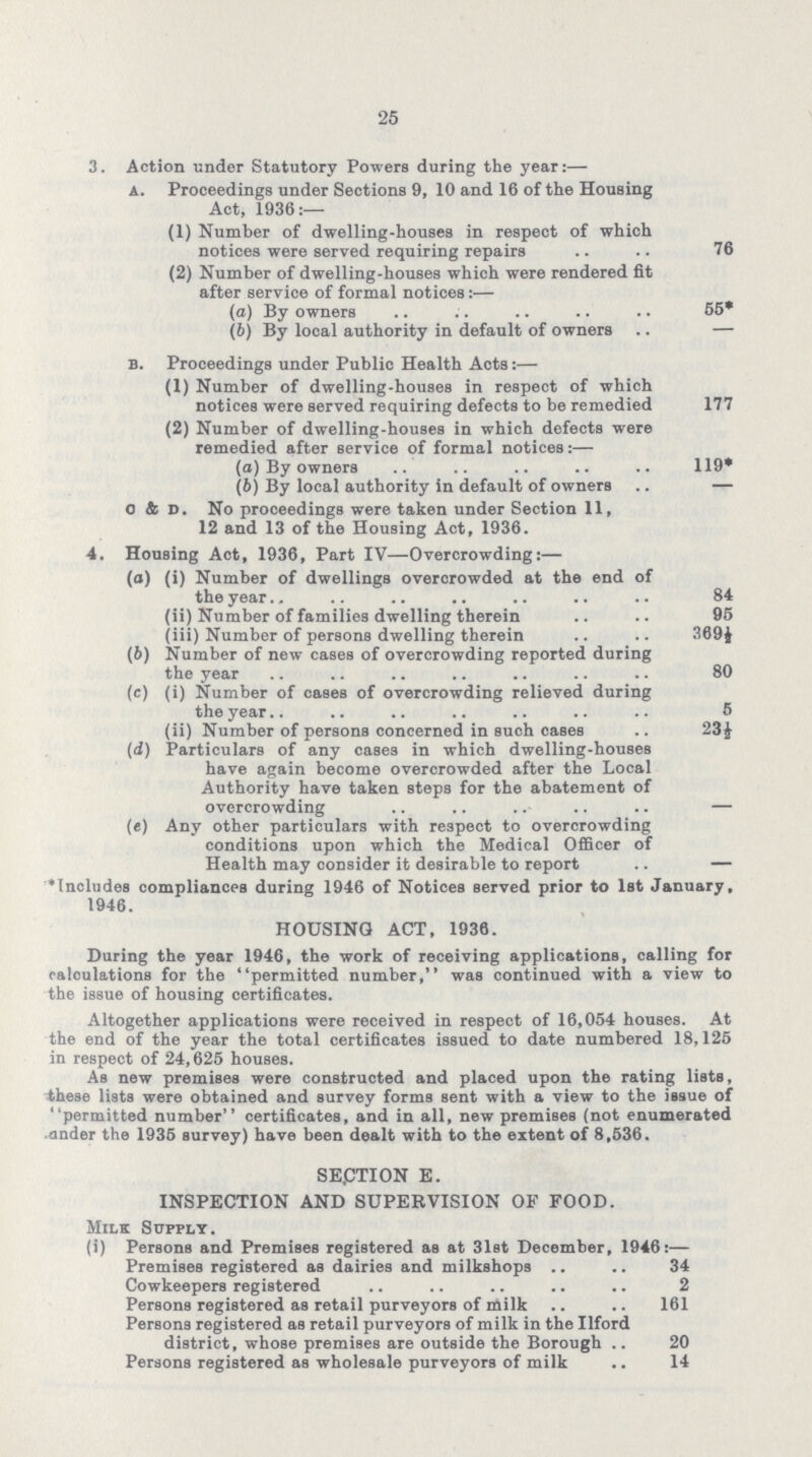 25 3. Action under Statutory Powers during the year:— a. Proceedings under Sections 9, 10 and 16 of the Housing Act, 1936:— (1) Number of dwelling-houses in respect of which notices were served requiring repairs 76 (2) Number of dwelling-houses which were rendered fit after service of formal notices:— (a) By owners 55* (b) By local authority in default of owners — b. Proceedings under Public Health Acts:— (1) Number of dwelling-houses in respect of which notices were served requiring defects to be remedied 177 (2) Number of dwelling-houses in which defects were remedied after service of formal notices:— (а) By owners 119* (b) By local authority in default of owners — 0 & d. No proceedings were taken under Section 11, 12 and 13 of the Housing Act, 1936. 4. Housing Act, 1936, Part IV—Overcrowding:— (а) (i) Number of dwellings overcrowded at the end of the year 84 (ii) Number of families dwelling therein 95 (iii) Number of persons dwelling therein 369½ (b) Number of new cases of overcrowding reported during the year 80 (c) (i) Number of cases of overcrowding relieved during the year 5 (ii) Number of persons concerned in such cases 23½ (d) Particulars of any cases in which dwelling-houses have again become overcrowded after the Local Authority have taken steps for the abatement of overcrowding — (e) Any other particulars with respect to overcrowding conditions upon which the Medical Officer of Health may consider it desirable to report — *Includes compliances during 1946 of Notices served prior to 1st January, 1946. HOUSING ACT, 1936. During the year 1946, the work of receiving applications, calling for calculations for the permitted number, was continued with a view to the issue of housing certificates. Altogether applications were received in respect of 16,054 houses. At the end of the year the total certificates issued to date numbered 18,125 in respect of 24,625 houses. As new premises were constructed and placed upon the rating lists, these lists were obtained and survey forms sent with a view to the issue of permitted number certificates, and in all, new premises (not enumerated under the 1935 survey) have been dealt with to the extent of 8,536. SE.CTION E. INSPECTION AND SUPERVISION OF FOOD. Milk Supply. (i) Persons and Premises registered as at 31st December, 1946:— Premises registered as dairies and milkshops 34 Cowkeepers registered 2 Persons registered as retail purveyors of milk 161 Persons registered as retail purveyors of milk in the Ilford district, whose premises are outside the Borough 20 Persons registered as wholesale purveyors of milk 14