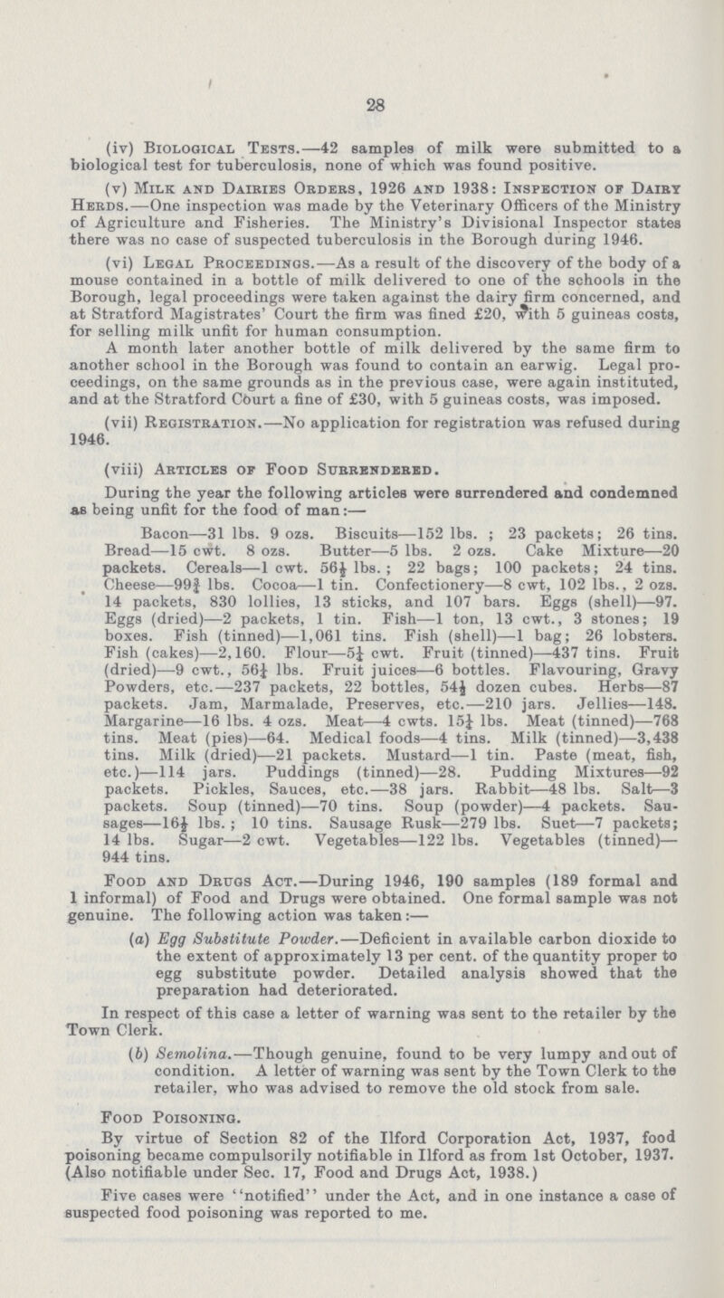 28 (iv) Biological Tests.—42 samples of milk were submitted to a biological test for tuberculosis, none of which was found positive. (v) Milk and Dairies Orders, 1926 and 1938: Inspection or Dairy Herds.—One inspection was made by the Veterinary Officers of the Ministry of Agriculture and Fisheries. The Ministry's Divisional Inspector states there was no case of suspected tuberculosis in the Borough during 1946. (vi) Legal Proceedings.—As a result of the discovery of the body of a mouse contained in a bottle of milk delivered to one of the schools in the Borough, legal proceedings were taken against the dairy firm concerned, and at Stratford Magistrates' Court the firm was fined £20, \?ith 5 guineas costs, for selling milk unfit for human consumption. A month later another bottle of milk delivered by the same firm to another school in the Borough was found to contain an earwig. Legal pro ceedings, on the same grounds as in the previous case, were again instituted, and at the Stratford Court a fine of £30, with 5 guineas costs, was imposed. (vii) Registration.—No application for registration was refused during 1946. (viii) Articles of Food Surrendered. During the year the following articles were surrendered and condemned as being unfit for the food of man:— Bacon—31 lbs. 9 ozs. Biscuits—152 lbs. ; 23 packets; 26 tins. Bread—15 cwt. 8 ozs. Butter—5 lbs. 2 ozs. Cake Mixture—20 packets. Cereals—1 cwt. 56½ lbs.; 22 bags; 100 packets; 24 tins. Cheese—99J lbs. Cocoa—1 tin. Confectionery—-8 cwt, 102 lbs., 2 ozs. 14 packets, 830 lollies, 13 sticks, and 107 bars. Eggs (shell)—97. Eggs (dried)—2 packets, 1 tin. Fish—1 ton, 13 cwt., 3 stones; 19 boxes. Fish (tinned)—1,061 tins. Fish (shell)—1 bag; 26 lobsters. Fish (cakes)—2,160. Flour—5½ cwt. Fruit (tinned)—437 tins. Fruit (dried)—9 cwt., 56½ lbs. Fruit juices—6 bottles. Flavouring, Gravy Powders, etc.—237 packets, 22 bottles, 54½ dozen cubes. Herbs—87 packets. Jam, Marmalade, Preserves, etc.—210 jars. Jellies—148. Margarine—16 lbs. 4 ozs. Meat—4 cwts. 15J lbs. Meat (tinned)—768 tins. Meat (pies)—64. Medical foods—4 tins. Milk (tinned)—3,438 tins. Milk (dried)—21 packets. Mustard—1 tin. Paste (meat, fish, etc.)—114 jars. Puddings (tinned)—28. Pudding Mixtures—92 packets. Pickles, Sauces, etc.—38 jars. Rabbit—48 lbs. Salt—3 packets. Soup (tinned)—70 tins. Soup (powder)—4 packets. Sau sages—16½ lbs.; 10 tins. Sausage Rusk—279 lbs. Suet—7 packets; 14 lbs. Sugar—2 cwt. Vegetables—122 lbs. Vegetables (tinned)— 944 tins. Food and Drugs Act.—During 1946, 190 samples (189 formal and 1 informal) of Food and Drugs were obtained. One formal sample was not genuine. The following action was taken:— (а) Egg Substitute Powder.—Deficient in available carbon dioxide to the extent of approximately 13 per cent, of the quantity proper to egg substitute powder. Detailed analysis showed that the preparation had deteriorated. In respect of this case a letter of warning was sent to the retailer by the Town Clerk. (b) Semolina.—Though genuine, found to be very lumpy and out of condition. A letter of warning was sent by the Town Clerk to the retailer, who was advised to remove the old stock from sale. Food Poisoning. By virtue of Section 82 of the Ilford Corporation Act, 1937, food poisoning became compulsorily notifiable in Ilford as from 1st October, 1937. (Also notifiable under Sec. 17, Food and Drugs Act, 1938.) Five cases were notified under the Act, and in one instance a case of suspected food poisoning was reported to me.