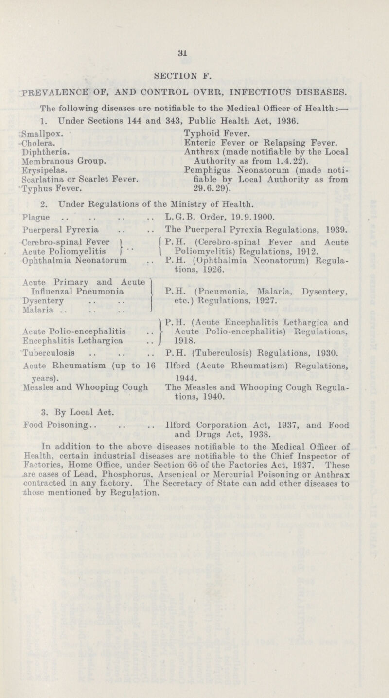 31 SECTION F. PREVALENCE OF, AND CONTROL OVER, INFECTIOUS DISEASES. The following diseases are notifiable to the Medical Officer of Health:— 1. Under Sections 144 and 343, Public Health Act, 1936. Smallpox. Typhoid Fever. Cholera. Entcric Fever or Relapsing Fever. Diphtheria. Anthrax (made notifiable by the Local Membranous Group. Authority as from 1.4.22). Erysipelas. Pemphigus Neonatorum (made noti Scarlatina or Scarlet Fever. fiable by Local Authority as from Typhus Fever. 29.6.29). 2. Under Regulations of the Ministry of Health. Plague L.G.B. Order, 19.9.1900. Puerperal Pyrexia The Puerperal Pyrexia Regulations, 1939. Cerebro-spinal Fever Acute Poliomyelitis P. H. (Cerebro-spinal Fever and Acute Poliomyelitis) Regulations, 1912. Ophthalmia Neonatorum P. H. (Ophthalmia Neonatorum) Regula tions, 1926. Acute Primary and Acute Influenzal Pneumonia Dysentery Malaria P. H. (Pneumonia, Malaria, Dysentery, etc.) Regulations, 1927. Acute Polio-encephalitis Encephalitis Lethargica P.H. (Acute Encephalitis Lethargica and Acute Polio-encephalitis) Regulations, 1918. Tuberculosis .. .. .. P.H. (Tuberculosis) Regulations, 1930. Acute Rheumatism (up to 16 Ilford (Acute Rheumatism) Regulations, years). 1944. Measles and Whooping Cough The Measles and Whooping Cough Regula tions, 1940. 3. By Local Act. Food Poisoning.. .. .. Ilford Corporation Act, 1937, and Food and Drugs Act, 1938. In addition to the above diseases notifiable to the Medical Officer of Health, certain industrial diseases are notifiable to the Chief Inspector of Factories, Home Office, under Section 66 of the Factories Act, 1937. These .are cases of Lead, Phosphorus, Arsenical or Mercurial Poisoning or Anthrax contracted in any factory. The Secretary of State can add other diseases to those mentioned by Regulation.