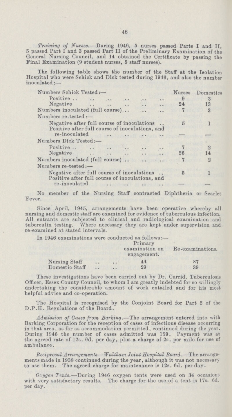 46 Training of Nurses.—During 1946, 5 nurses passed Parts I and II, 5 passed Part I and 3 passed Part II of the Preliminary Examination of the General Nursing Council, and 14 obtained the Certificate by passing the Final Examination (9 student nurses, 6 staff nurses). The following table shows the number of the Staff at the Isolation Hospital who were Schick and Dick tested during 1946, and also the number inoculated:— Numbers Schick Tested:— Nurses Domestics Positive 9 3 Negative 24 13 Numbers inoculated (full course) 7 3 Numbers re-tested:— Negative after full course of inoculations 5 1 Positive after full course of inoculations, and re-inoculated - - Numbers Dick Tested:— Positive 7 2 Negative 26 14 Numbers inoculated (full course) 7 2 Numbers re-tested:— Negative after full course of inoculations 6 1 Positive after full course of inoculations, and re-inoculated - - No member of the Nursing Staff contracted Diphtheria or Scarlet Fever. Since April, 1945, arrangements have been operative whereby all nursing and domestic staff are examined for evidence of tuberculous infection. All entrants are subjected to clinical and radiological examination and tuberculin testing. Where necessary they are kept under supervision and re-examined at stated intervals. In 1946 examinations were conducted as follows:— Primary examination on engagement. Re-examinations. Nursing Staff 44 87 Domestic Staff 29 39 These investigations have been carried out by Dr. Currid, Tuberculosis Officer, Essex County Council, to whom I am greatly indebted for so willingly undertaking the considerable amount of work entailed and for his most helpful advice and co-operation. The Hospital is recognised by the Conjoint Board for Part 2 of the D.P.H. Regulations of the Board. Admission of Cases from Barking.—The arrangement entered into with Barking Corporation for the reception of cases of infectious disease occurring in that area, as far as accommodation permitted, continued during the year. During 1946 the number of cases admitted was 159. Payment was at the agreed rate of 12s. 6d. per day, plus a charge of 2s. per mile for use of ambn lance. Reciprocal Arrangements—Waltham Joint Hospital Board.—The arrange ments made in 1938 continued during the year, although it was not necessary to use them. The agreed charge for maintenance is 12s. 6d. per day. Oxygen Tents.—During 1946 oxygen tents were used on 34 occasions with very satisfactory results. The charge for the use of a tent is 17s. 6d. per day.