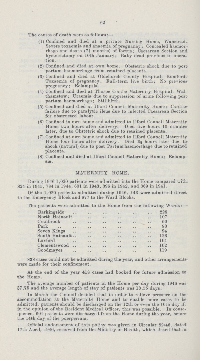 62 The causes of death were as follows:— (1) Confined and died at a private Nursing Home, Wanstead. Severe toxaemia and anaemia of pregnancy; Concealed haemor rhage and death (7½ months) of foetus; Caesarean Section and hysterectomy on 10th January; Baby dead previous to opera tion. (2) Confined and died at own home; Obstetric shock due to post partum haemorrhage from retained placenta. (3) Confined and died at Oldchurch County Hospital. Romford. Toxaemia of pregnancy; Full-term live birth; No previous pregnancy; Eclampsia. (4) Confined and died at Thorpe Combe Maternity Hospital. Wal thamstow; Uraemia due to suppression of urine following post partum haemorrhage; Stillbirth. (5) Confined and died at Ilford Council Maternity Home; Cardiac failure due to paralytic ileus due to infected Caesarean Section for obstructed labour. (6) Confined in own home and admitted to Ilford Council Maternity Home two hours after delivery. Died five hours 10 minutes later, due to Obstetric shock due to retained placenta. (7) Confined at own home and admitted to Ilford Council Maternity Home four hours after delivery. Died 3½ hours later due to shock (natural) due to post Partum haemorrhage due to retained placenta. (8) Confined and died at Ilford Council Maternity Home; Eclamp sia. MATERNITY HOME. During 1946 1,020 patients were admitted into the Home compared with 824 in 1945, 784 in 1944, 601 in 1943, 396 in 1942, and 369 in 1941. Of the 1,020 patients admitted during 1946, 143 were admitted direct to the Emergency Block and 877 to the Ward Blocks. The patients were admitted to the Home from the following Wards:— Barkingside 228 North Hainault 107 Cranbrook 60 Park 80 Seven Kings 94 South Hainault 126 Loxford 104 Clementswood 102 Goodmayes 119 838 cases could not be admitted during the year, and other arrangements were made for their confinement. At the end of the year 418 cases had booked for future admission to the Home. The average number of patients in the Home per day during 1946 was 37.75 and the average length of stay of patients was 13.55 days. In March the Council decided that in order to relieve pressure on the accommodation at the Maternity Home and to enable more cases to be admitted, patients should be discharged on the 12th or even the 10th day if, in the opinion of the Resident Medical Officer, this was possible. In conse quence, 601 patients were discharged from the Home during the year, before the 14th day of the puerperium. Official endorsement of this policy was given in Circular 82/46, dated 17th April, 1946, received from the Ministry of Health, which stated that in