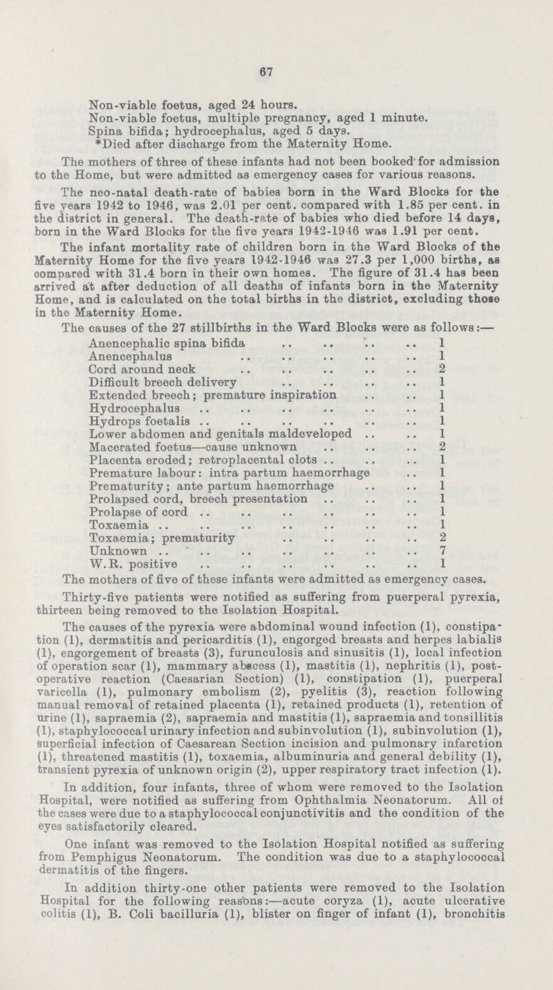 67 Non-viable foetus, aged 24 hours. Non-viable foetus, multiple pregnancy, aged 1 minute. Spina bifida; hydrocephalus, aged 5 days. *Died after discharge from the Maternity Home. The mothers of three of these infants had not been booked for admission to the Home, but were admitted as emergency cases for various reasons. The neo-natal death-rate of babies born in the Ward Blocks for the five years 1942 to 1946, was 2.01 per cent. compared with 1.85 per cent. in the district in general. The death-rate of babies who died before 14 days, born in the Ward Blocks for the five years 1942-1946 was 1.91 per cent. The infant mortality rate of children born in the Ward Blocks of the Maternity Home for the five years 1942-1946 was 27.3 per 1,000 births, as compared with 31.4 born in their own homes. The figure of 31.4 has been arrived at after deduction of all deaths of infants born in the Maternity Home, and is calculated on the total births in the district, excluding those in the Maternity Home. The causes of the 27 stillbirths in the Ward Blocks were as follows:— Anencephalio spina bifida 1 Anencephalus 1 Cord around neek 2 Difficult breeoh delivery 1 Extended breech; premature inspiration 1 Hydrocephalus 1 Hydrops foetalis 1 Lower abdomen and genitals maldeveloped 1 Macerated foetus—cause unknown 2 Placenta eroded; retroplacental clots 1 Premature labour: intra partum haemorrhage 1 Prematurity; ante partum haemorrhage 1 Prolapsed cord, breech presentation 1 Prolapse of cord 1 Toxaemia 1 Toxaemia; prematurity 2 Unknown 7 W. R. positive 1 The mothers of five of these infants were admitted as emergency cases. Thirty-five patients were notified as suffering from puerperal pyrexia, thirteen being removed to the Isolation Hospital. The causes of the pyrexia were abdominal wound infection (1), constipa tion (1), dermatitis and pericarditis (1), engorged breasts and herpes labialis (1), engorgement of breasts (3), furunculosis and sinusitis (1), local infection of operation scar (1), mammary abecess (1), mastitis (1), nephritis (1), post operative reaction (Caesarian Section) (1), constipation (1), puerperal varicella (1), pulmonary embolism (2), pyelitis (3), reaction following manual removal of retained placenta (1), retained products (1), retention of urine (1), sapraemia (2), sapraemia and mastitis (1), sapraemia and tonsillitis (1), staphylococcal urinary infection and subinvolution (1), subinvolution (1), superficial infection of Caesarean Section incision and pulmonary infarction (1), threatened mastitis (1), toxaemia, albuminuria and general debility (1), transient pyrexia of unknown origin (2), upper respiratory tract infection (1). In addition, four infants, three of whom were removed to the Isolation Hospital, were notified as suffering from Ophthalmia Neonatorum. All of the cases were due to a staphylococcal conjunctivitis and the condition of the eyes satisfactorily cleared. One infant was removed to the Isolation Hospital notified as suffering from Pemphigus Neonatorum. The condition was due to a staphylococcal dermatitis of the fingers. In addition thirty-one other patients were removed to the Isolation Hospital for the following reasbns:—acute coryza (1), acute ulcerative colitis (1), B. Coli bacilluria (1), blister on finger of infant (1), bronchitis