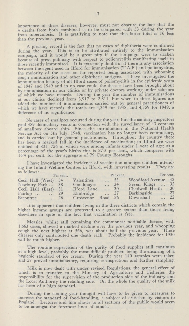 7 importance of these diseases, however, must not obscure the fact that the 4 deaths from both combined is to be compared with 53 during the year from tuberculosis. It is gratifying to note that this latter total is 16 less than the previous year. A pleasing record is the fact that no cases of diphtheria were confirmed during the year. This is to be attributed entirely to the immunisation campaign, and it would be a great pity if the campaign were to slacken because of press publicity with respect to poliomyelitis manifesting itself in those recently immunised. It is extremely doubtful if there is any association between the agent used in Ilford for immunisation (T.A.F.) and poliomyelitis, the majority of the cases so far reported being associated with whooping cough immunisation and other diphtheria antigens. I have investigated the immunisation history of all Ilford cases of poliomyelitis in the epidemic years of 1947 and 1949 and in no case could the disease have been brought about by immunisation in our clinics or by private doctors working under schemes of which we have records. During the year the number of immunisations at our clinics declined from 3,917 to 2,811, but when to these figures are added the number of immunisations carried out by general practitioners of which we have records, the totals are 4,349 for 1948, and 4,359 for 1949, a difference of no significance. No cases of smallpox occurred during the year, but the sanitary inspectors paid 489 domiciliary visits in connection with the surveillance of 43 contacts of smallpox aboard ship. Since the introduction of the National Health Service Act on 5th July, 1948, vaccination has no longer been compulsory, and is carried out by general practitioners. Throughout the country there has been a marked fall in the incidence of vaccination; in Ilford we were notified of 831, 726 of which were among infants under 1 year of age; as a percentage of the year's births this is 27.5 per cent., which compares with 16 4 per cent. for the aggregate of 79 County Boroughs. I have investigated the incidence of vaccination amongst children attend ing the Infant Welfare Centres in Ilford, with interesting results. They are as follows:— Per cent. Per cent. Per cent. Cecil Hall (West) 54 Valentines 53 Woodford Avenue 42 Newbury Park 38 Goodmayes 34 Seven Kings 32 Cecil Hall (East) 31 Ilford Lane 30 Chadwell Heath 30 Fairlop 29 Elmbridge 27 Barkingside 27 Becontree 26 Grosvenor Road 26 Downshall 22 It is apparent that children living in the three districts which contain the higher income groups are protected to a greater extent than those living elsewhere in spite of the fact that vaccination is free. Measles, whilst still remaining the commonest notifiable disease, with 1,663 cases, showed a marked decline over the previous year, and whooping cough the next highest at 566, was about half the previous year. These diseases only contributed one death each. Probably the incidence for 1950 will be much higher. The routine supervision of the purity of food supplies still continues at a high level, probably the most difficult problem being the ensuring of a hygienic standard of ice cream. During the year 140 samples were taken and 27 proved unsatisfactory, requiring re-inspections and further sampling. Milk is now dealt with under revised Regulations, the general effect of which is to transfer to the Ministry of Agriculture and Fisheries the responsibility for the supervision of the production side of the industry and the Local Authority the retailing side. On the whole the quality of the milk has been of a high standard. During the coming year thought will have to be given to measures to increase the standard of food-handling, a subject of criticism by visitors to England. Lectures and film shows to all sections of the public would seem to be amongst the foremost lines of attack.