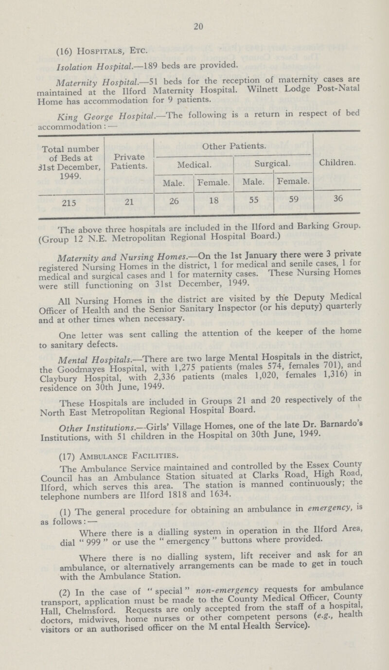 20 (16) Hospitals, Etc. Isolation Hospital.—189 beds are provided. Maternity Hospital.—51 beds for the reception of maternity cases are maintained at the Ilford Maternity Hospital. Wilnett Lodge Post-Natal Home has accommodation for 9 patients. King George Hospital.—The following is a return in respect of bed accommodation: — Total number of Beds at 31st December, 1949. Private Patients. Other Patients. Children. Medical. Surgical. Male. Female. Male. Female. 215 21 26 18 55 59 36 The above three hospitals are included in the Ilford and Barking Group. (Group 12 N.E. Metropolitan Regional Hospital Board.) Maternity and Nursing Homes.—On the 1st January there were 3 private registered Nursing Homes in the district, 1 for medical and senile cases, 1 for medical and surgical cases and 1 for maternity cases. These Nursing Homes were still functioning on 31st December, 1949. All Nursing Homes in the district are visited by the Deputy Medical Officer of Health and the Senior Sanitary Inspector (or his deputy) quarterly and at other times when necessary. One letter was sent calling the attention of the keeper of the home to sanitary defects. Mental Hospitals.—There are two large Mental Hospitals in the district, the Goodmayes Hospital, with 1,275 patients (males 574, females 701), and Claybury Hospital, with 2,336 patients (males 1,020, females 1,316) in residence on 30th June, 1949. These Hospitals are included in Groups 21 and 20 respectively of the North East Metropolitan Regional Hospital Board. Other Institutions.—Girls' Village Homes, one of the late Dr. Barnardo's Institutions, with 51 children in the Hospital on 30th June, 1949. (17) Ambulance Facilities. The Ambulance Service maintained and controlled by the Essex County Council has an Ambulance Station situated at Clarks Road, High Road, Ilford, which serves this area. The station is manned continuously; the telephone numbers are Ilford 1818 and 1634. (1) The general procedure for obtaining an ambulance in emergency, is as follows: — Where there is a dialling system in operation in the Ilford Area, dial 999 or use the emergency buttons where provided. Where there is no dialling system, lift receiver and ask for an ambulance, or alternatively arrangements can be made to get in touch with the Ambulance Station. (2) In the case of special non-emergency requests for ambulance transport, application must be made to the County Medical Officer, County Hall, Chelmsford. Requests are only accepted from the staff of a hospital, doctors, midwives, home nurses or other competent persons (e.g., health visitors or an authorised officer on the M ental Health Service).