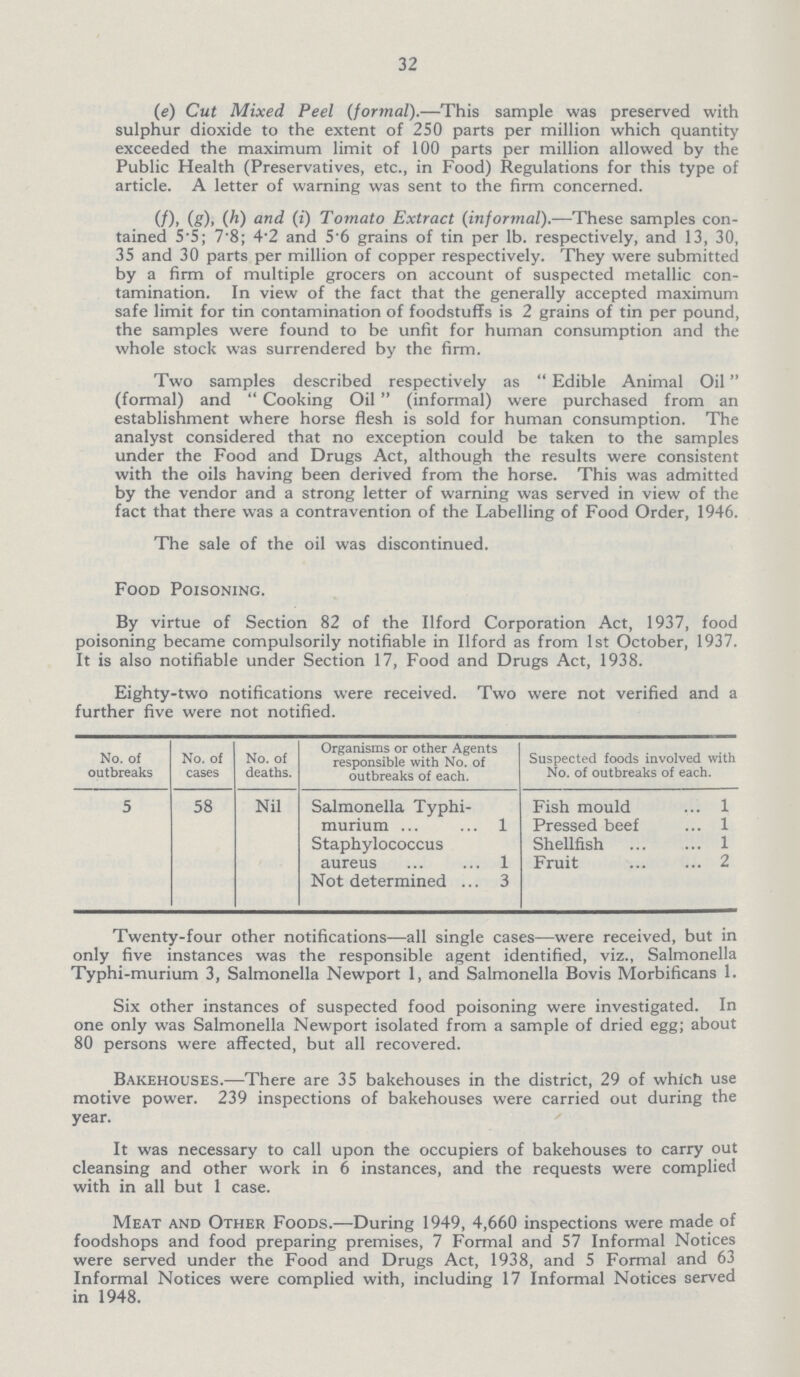 32 (e) Cut Mixed Peel (formal).—This sample was preserved with sulphur dioxide to the extent of 250 parts per million which quantity exceeded the maximum limit of 100 parts per million allowed by the Public Health (Preservatives, etc., in Food) Regulations for this type of article. A letter of warning was sent to the firm concerned. (f),(g)< W and (i) Tomato Extract (informal).—These samples con tained 5.5; 7.8; 4.2 and 5.6 grains of tin per lb. respectively, and 13, 30, 35 and 30 parts per million of copper respectively. They were submitted by a firm of multiple grocers on account of suspected metallic con tamination. In view of the fact that the generally accepted maximum safe limit for tin contamination of foodstuffs is 2 grains of tin per pound, the samples were found to be unfit for human consumption and the whole stock was surrendered by the firm. Two samples described respectively as Edible Animal Oil (formal) and Cooking Oil (informal) were purchased from an establishment where horse flesh is sold for human consumption. The analyst considered that no exception could be taken to the samples under the Food and Drugs Act, although the results were consistent with the oils having been derived from the horse. This was admitted by the vendor and a strong letter of warning was served in view of the fact that there was a contravention of the Labelling of Food Order, 1946. The sale of the oil was discontinued. Food Poisoning. By virtue of Section 82 of the Ilford Corporation Act, 1937, food poisoning became compulsorily notifiable in Ilford as from 1st October, 1937. It is also notifiable under Section 17, Food and Drugs Act, 1938. Eighty-two notifications were received. Two were not verified and a further five were not notified. No. of outbreaks No. of cases No. of deaths. Organisms or other Agents responsible with No. of outbreaks of each. Suspected foods involved with No. of outbreaks of each. 5 58 Nil Salmonella Typhi- Fish mould 1 murium 1 Pressed beef 1 Staphylococcus aureus 1 Shellfish 1 Fruit 2 Not determined 3 Twenty-four other notifications—all single cases—were received, but in only five instances was the responsible agent identified, viz. Salmonella Typhi-murium 3, Salmonella Newport 1, and Salmonella Bovis Morbificans 1. Six other instances of suspected food poisoning were investigated. In one only was Salmonella Newport isolated from a sample of dried egg; about 80 persons were affected, but all recovered. Bakehouses.—There are 35 bakehouses in the district, 29 of which use motive power. 239 inspections of bakehouses were carried out during the year. It was necessary to call upon the occupiers of bakehouses to carry out cleansing and other work in 6 instances, and the requests were complied with in all but 1 case. Meat and Other Foods.—During 1949, 4,660 inspections were made of foodshops and food preparing premises, 7 Formal and 57 Informal Notices were served under the Food and Drugs Act, 1938, and 5 Formal and 63 Informal Notices were complied with, including 17 Informal Notices served in 1948.