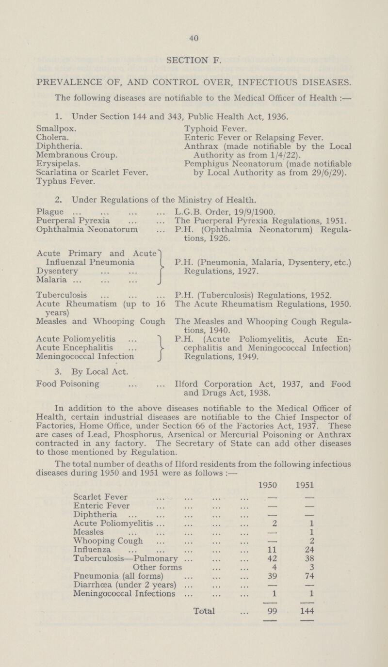 40 SECTION F. PREVALENCE OF, AND CONTROL OVER, INFECTIOUS DISEASES. The following diseases are notifiable to the Medical Officer of Health:— 1. Under Section 144 and 343, Public Health Act, 1936. Smallpox. Typhoid Fever. Cholera. Enteric Fever or Relapsing Fever. Diphtheria. Anthrax (made notifiable by the Local Membranous Croup. Authority as from 1/4/22). Erysipelas. Pemphigus Neonatorum (made notifiable Scarlatina or Scarlet Fever. by Local Authority as from 29/6/29). Typhus Fever. 2. Under Regulations of the Ministry of Health. Plague L.G.B. Order, 19/9/1900. Puerperal Pyrexia The Puerperal Pyrexia Regulations, 1951. Ophthalmia Neonatorum P.H. (Ophthalmia Neonatorum) Regula tions, 1926. Acute Primary and Acute Influenzal Pneumonia P.H. (Pneumonia, Malaria, Dysentery, etc.) Dysentery Regulations, 1927. Malaria Tuberculosis P.H. (Tuberculosis) Regulations, 1952. Acute Rheumatism (up to 16 The Acute Rheumatism Regulations, 1950. years) Measles and Whooping Cough The Measles and Whooping Cough Regula tions, 1940. Acute Poliomyelitis P.H. (Acute Poliomyelitis, Acute En- Acute Encephalitis cephalitis and Meningococcal Infection) Meningococcal Infection Regulations, 1949. 3. By Local Act. Food Poisoning Ilford Corporation Act, 1937, and Food and Drugs Act, 1938. In addition to the above diseases notifiable to the Medical Officer of Health, certain industrial diseases are notifiable to the Chief Inspector of Factories, Home Office, under Section 66 of the Factories Act, 1937. These are cases of Lead, Phosphorus, Arsenical or Mercurial Poisoning or Anthrax contracted in any factory. The Secretary of State can add other diseases to those mentioned by Regulation. The total number of deaths of Ilford residents from the following infectious diseases during 1950 and 1951 were as follows:— 1950 1951 Scarlet Fever — — Enteric Fever — — Diphtheria — — Acute Poliomyelitis 2 1 Measles — 1 Whooping Cough — 2 Influenza 11 24 Tuberculosis—Pulmonary 42 38 Other forms 4 3 Pneumonia (all forms) 39 74 Diarrhoea (under 2 years) — — Meningococcal Infections 1 1 Total 99 144