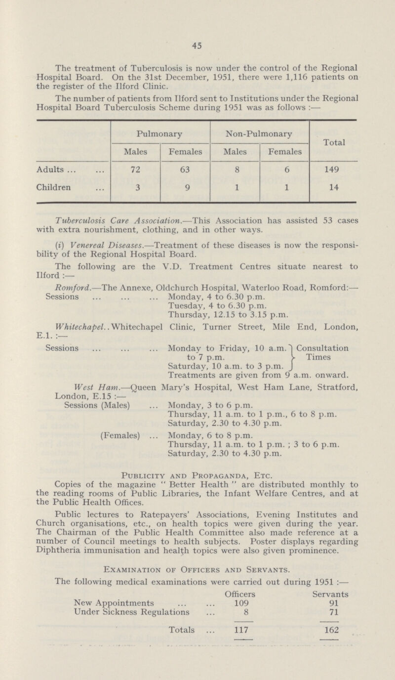 45 The treatment of Tuberculosis is now under the control of the Regional Hospital Board. On the 31st December, 1951, there were 1,116 patients on the register of the Ilford Clinic. The number of patients from Ilford sent to Institutions under the Regional Hospital Board Tuberculosis Scheme during 1951 was as follows:— Pulmonary Non-Pulmonary Total Males Females Males Females Adults 72 63 8 6 149 Children 3 9 1 1 14 Tuberculosis Care Association.—This Association has assisted 53 cases with extra nourishment, clothing, and in other ways. (i) Venereal Diseases.—Treatment of these diseases is now the responsi bility of the Regional Hospital Board. The following are the V.D. Treatment Centres situate nearest to Ilford:— Romford.—The Annexe, Oldchurch Hospital, Waterloo Road, Romford:— Sessions Monday, 4 to 6.30 p.m. Tuesday, 4 to 6.30 p.m. Thursday, 12.15 to 3.15 p.m. Whitechapel. Whitechapel Clinic, Turner Street, Mile End, London, E.l.:— Sessions Monday to Friday, 10 a.m.Consultation to 7 p.m. Times Saturday, 10 a.m. to 3 p.m. Treatments are given from 9 a.m. onward. West Ham.—Queen Mary's Hospital, West Ham Lane, Stratford, London, E.15:— Sessions (Males) Monday, 3 to 6 p.m. Thursday, 11 a.m. to 1 p.m., 6 to 8 p.m. Saturday, 2.30 to 4.30 p.m. (Females) Monday, 6 to 8 p.m. Thursday, 11 a.m. to 1 p.m. ; 3 to 6 p.m. Saturday, 2.30 to 4.30 p.m. Publicity and Propaganda, Etc. Copies of the magazine Better Health are distributed monthly to the reading rooms of Public Libraries, the Infant Welfare Centres, and at the Public Health Offices. Public lectures to Ratepayers' Associations, Evening Institutes and Church organisations, etc., on health topics were given during the year. The Chairman of the Public Health Committee also made reference at a number of Council meetings to health subjects. Poster displays regarding Diphtheria immunisation and health topics were also given prominence. Examination of Officers and Servants. The following medical examinations were carried out during 1951:— Officers Servants New Appointments 109 91 Under Sickness Regulations 8 71 Totals 117 162