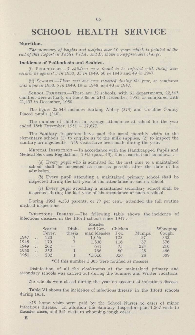 65 SCHOOL HEALTH SERVICE Nutrition. The summary of heights and weights over 10 years which is printed at the end of this Report in Tables VII A. and B. shows no appreciable change. Incidence of Pediculosis and Scabies. (i) Pediculosis.—7 children were found to be infected with living hair vermin as against 5 in 1950, 33 in 1949, 56 in 1948 and 49 in 1947. (ii) Scabies.—There was one case reported during the year, as compared with none in 1950, 5 in 1949, 19 in 1948, and 43 in 1947. School Premises.—There are 32 schools, with 61 departments, 22,543 children were actually on the rolls on 21st December, 1951, as compared with 21,497 in December, 1950. The figure 22,543 includes Barking Abbey (379) and Ursuline County Placed pupils (240). The number of children in average attendance at school for the year ended 18th December, 1951 = 17,677. The Sanitary Inspectors have paid the usual monthly visits to the elementary schools (1) to enquire as to the milk supplies, (2) to inspect the sanitary arrangements. 749 visits have been made during the year. Medical Inspection.—In accordance with the Handicapped Pupils and Medical Services Regulations, 1945 (para. 49), this is carried out as follows :— (а) Every pupil who is admitted for the first time to a maintained school shall be inspected as soon as possible after the date of his admission. (b) Every pupil attending a maintained primary school shall be inspected during the last year of his attendance at such a school. (c) Every pupil attending a maintained secondary school shall be inspected during the last year of his attendance at such a school. During 1951 4,533 parents, or 77 per cent., attended the full routine medical inspections. Infectious Disease.—The following table shows the incidence of infectious diseases in the Ilford schools since 1947:— Scarlet Fever. Diph theria. Measles and Ger man Measles Chicken Pox. Mumps. Whooping Cough. 1947 120 7 1,056 122 27 332 1948 179 7 1,330 116 87 376 1949 262 — 641 75 224 210 1950 252 1 766 80 25 466 1951 202 1 *1,316 320 28 389 Of this number 1,305 were notified as measles Disinfection of all the cloakrooms at the maintained primary and secondary schools was carried out during the Summer and Winter vacations No schools were closed during the year on account of infectious disease. Table VI shows the incidence of infectious disease in the Ilford schools during 1951. 319 home visits were paid by the School Nurses to cases of minor infectious disease. In addition the Sanitary Inspectors paid 1,267 visits to measles cases, and 321 visits to whooping-cough cases. E