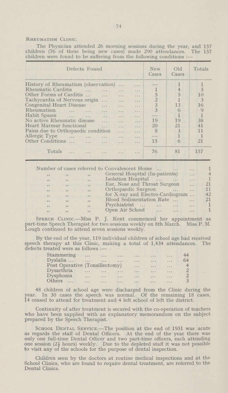 74 Rheumatism Clinic. The Physician attended 26 morning sessions during the year, and 157 children (76 of these being new cases) made 290 attendances. The 157 children were found to be suffering from the following conditions:— Defects Found New Cases Old Cases Totals History of Rheumatism (observation) - 1 1 Rheumatic Carditis 1 4 5 Other Forms of Carditis 5 5 10 Tachycardia of Nervous origin 2 1 3 Congenital Heart Disease 3 13 16 Rheumatism 3 6 9 Habit Spasm - 1 1 No active Rheumatic disease 19 19 38 Heart Murmur functional 20 21 41 Pains due to Orthopaedic condition 8 3 11 Allergic Type — 1 1 Other Conditions 15 6 21 Totals 76 81 157 Number of cases referred to Convalescent Home 1 ,, ,, ,, General Hospital (In-patients) 4 ,, Isolation Hospital 1 ,, ,, „ Ear, Nose and Throat Surgeon 21 „ ,, „ Orthopaedic Surgeon 11 ,, for X-ray and Electro-Cardiogram 42 ,, „ „ Blood Sedimentation Rate 21 „ „ ,, Psychiatrist 1 „ „ ,, Open Air School 1 Speech Clinic.—Miss P. J. Kent commenced her appointment as part-time Speech Therapist for two sessions weekly on 8th March. Miss P. M. Lough continued to attend seven sessions weekly. By the end of the year, 119 individual children of school age had received speech therapy at this Clinic, making a total of 1,434 attendances. The defects treated were as follows:— Stammering 44 Dyslalia 64 Post Operative (Tonsillectomy) 4 Dysarthria 2 Dysphonia 2 Others 3 48 children of school age were discharged from the Clinic during the year. In 30 cases the speech was normal. Of the remaining 18 cases, 14 ceased to attend for treatment and 4 left school of left the district. Continuity of after treatment is secured with the co-operation of teachers who have been supplied with an explanatory memorandum on the subject prepared by the Speech Therapist. School Dental Service.—The position at the end of 1951 was acute as regards the staff of Dental Officers. At the end of the year there was only one full-time Dental Officer and two part-time officers, each attending one session (2£ hours) weekly. Due to the depleted staff it was not possible to visit any of the schools for the purpose of dental inspection. Children seen by the doctors at routine medical inspections and at the School Clinics, who are found to require dental treatment, are referred to the Dental Clinics.