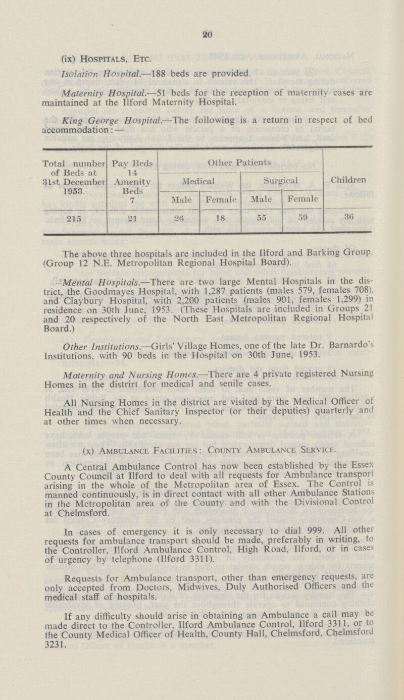 20 (ix) Hospitals. Etc. Isolation Hospital.—188 beds are provided Maternity Hospital.—51 beds for the reception of maternity cases are maintained at the Ilford Maternity Hospital. King George Hospital.—The following is a return in respect of bed accommodation:— Total number of Beds at 31st December 1953 Pay Beds 14 Amenity Beds 7 Other Patients Medical Surgical Children Male Female Male Female 215 21 26 18 55 59 36 The above three hospitals are included in the Ilford and Barking Group. (Group 12 N.E. Metropolitan Regional Hospital Board). Mental Hospitals.—There are two large Mental Hospitals in the dis trict, the Goodmayes Hospital, with 1,287 patients (males 579, females 708). and Claybury Hospital, with 2,200 patients (males 901, females 1,299) in residence on 30th June, 1953. (These Hospitals are included in Groups 21 and 20 respectively of the North East Metropolitan Regional Hospital Board.) Other Institutions.—Girls' Village Homes, one of the late Dr. Barnardo's Institutions, with 90 beds in the Hospital on 30th June, 1953. Maternity and Nursing Homes.—There are 4 private registered Nursing Homes in the distrirt for medical and senile cases. All Nursing Homes in the district are visited by the Medical Officer of Health and the Chief Sanitary Inspector (or their deputies) quarterly and at other times when necessary. (x) Ambulance Facilities: County Ambulance Service. A Central Ambulance Control has now been established by the Essex County Council at Ilford to deal with all requests for Ambulance transport arising in the whole of the Metropolitan area of Essex. The Control is manned continuously, is in direct contact with all other Ambulance Stations in the Metropolitan area of the County and with the Divisional Control at Chelmsford. In cases of emergency it is only necessary to dial 999. All other requests for ambulance transport should be made, preferably in writing, to the Controller, Ilford Ambulance Control. High Road. Ilford. or in cases of urgency by telephone (Ilford 3311). Requests for Ambulance transport, other than emergency requests, are only accepted from Doctors, Midwives, Duly Authorised Officers and the medical staff of hospitals. If any difficulty should arise in obtaining an Ambulance a call may be made direct to the Controller, Ilford Ambulance Control, Ilford 3311, or to the County Medical Officer of Health, County Hall, Chelmsford, Chelmsford 3231.