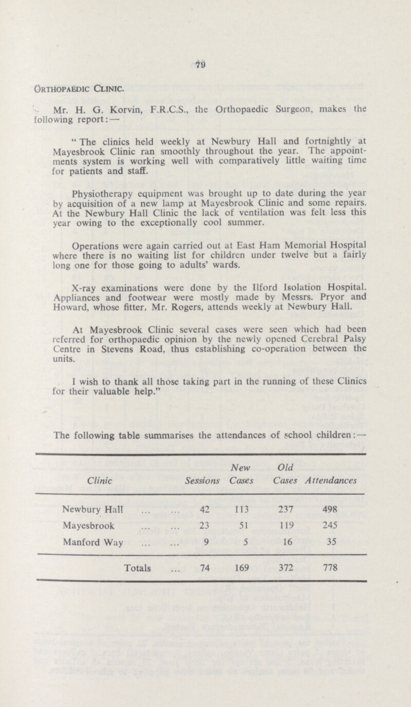 79 Orthopaedic Clinic. Mr. H. G. Korvin, F.R.C.S., the Orthopaedic Surgeon, makes the following report: — The clinics held weekly at Newbury Hall and fortnightly at Mayesbrook Clinic ran smoothly throughout the year. The appoint ments system is working well with comparatively little waiting time for patients and staff. Physiotherapy equipment was brought up to date during the year by acquisition of a new lamp at Mayesbrook Clinic and some repairs. At the Newbury Hall Clinic the lack of ventilation was felt less this year owing to the exceptionally cool summer. Operations were again carried out at East Ham Memorial Hospital where there is no waiting list for children under twelve but a fairly long one for those going to adults' wards. X-ray examinations were done by the Ilford Isolation Hospital. Appliances and footwear were mostly made by Messrs. Pryor and Howard, whose fitter, Mr. Rogers, attends weekly at Newbury Hall. At Mayesbrook Clinic several cases were seen which had been referred for orthopaedic opinion by the newly opened Cerebral Palsy Centre in Stevens Road, thus establishing co-operation between the units. I wish to thank all those taking part in the running of these Clinics for their valuable help. The following table summarises the attendances of school children:— Clinic Sessions New Cases Old Cases Attendances Newbury Hall 42 113 237 498 Mayesbrook 23 51 119 245 Manford Way 9 5 16 35 Totals 74 169 372 778