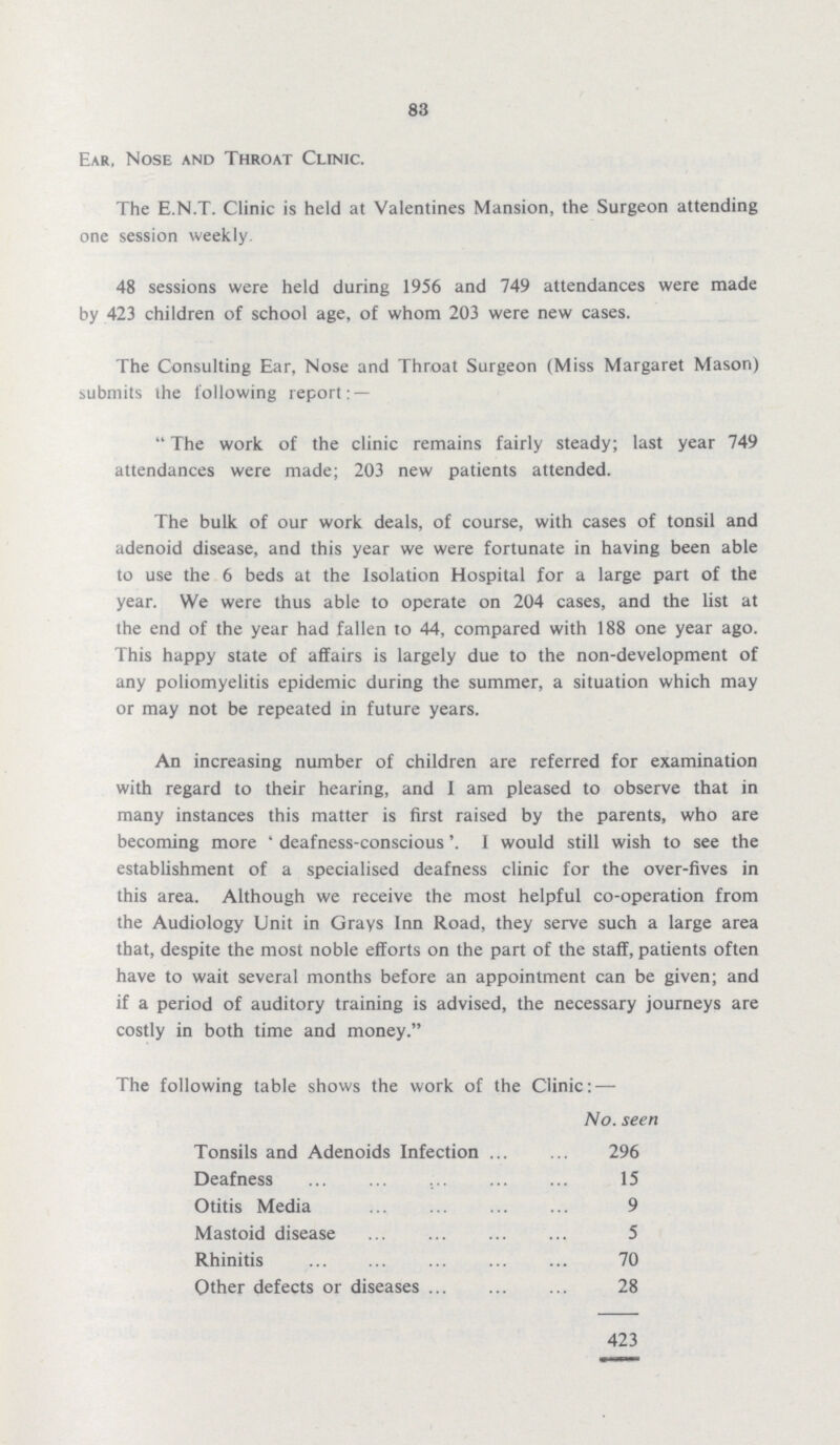 83 Ear, Nose and Throat Clinic. The E.N.T. Clinic is held at Valentines Mansion, the Surgeon attending one session weekly. 48 sessions were held during 1956 and 749 attendances were made by 423 children of school age, of whom 203 were new cases. The Consulting Ear, Nose and Throat Surgeon (Miss Margaret Mason) submits the following report:— The work of the clinic remains fairly steady; last year 749 attendances were made; 203 new patients attended. The bulk of our work deals, of course, with cases of tonsil and adenoid disease, and this year we were fortunate in having been able to use the 6 beds at the Isolation Hospital for a large part of the year. We were thus able to operate on 204 cases, and the list at the end of the year had fallen to 44, compared with 188 one year ago. This happy state of affairs is largely due to the non-development of any poliomyelitis epidemic during the summer, a situation which may or may not be repeated in future years. An increasing number of children are referred for examination with regard to their hearing, and I am pleased to observe that in many instances this matter is first raised by the parents, who are becoming more 'deafness-conscious'. I would still wish to see the establishment of a specialised deafness clinic for the over-fives in this area. Although we receive the most helpful co-operation from the Audiology Unit in Grays Inn Road, they serve such a large area that, despite the most noble efforts on the part of the staff, patients often have to wait several months before an appointment can be given; and if a period of auditory training is advised, the necessary journeys are costly in both time and money. The following table shows the work of the Clinic:— No. seen Tonsils and Adenoids Infection 296 Deafness 15 Otitis Media 9 Mastoid disease 5 Rhinitis 70 Other defects or diseases 28 423