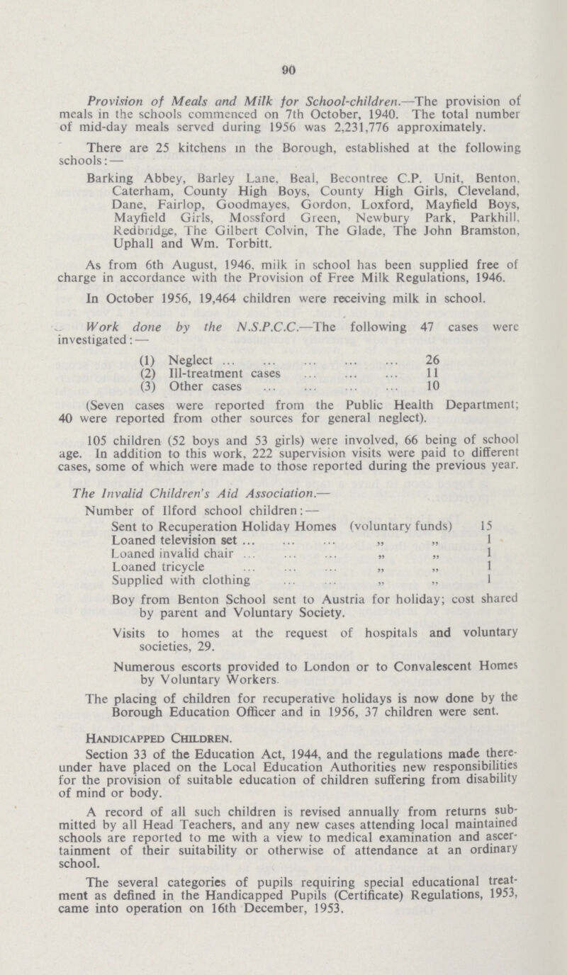 90 Provision of Meals and Milk for School-children.— The provision of meals in the schools commenced on 7th October, 1940. The total number of mid-day meals served during 1956 was 2,231,776 approximately. There are 25 kitchens in the Borough, established at the following schools:— Barking Abbey, Barley Lane. Beal, Becontree C.P. Unit. Benton. Caterham, County High Boys, County High Girls, Cleveland, Dane, Fairlop, Goodmayes, Gordon, Loxford, Mayfield Boys, Mayfleld Girls, Mossford Green, Newbury Park, Parkhill, Kedbndge, The Gilbert Colvin, The Glade, The John Bramston, Uphall and Wm. Torbitt. As from 6th August, 1946. milk in school has been supplied free of charge in accordance with the Provision of Free Milk Regulations, 1946. In October 1956, 19,464 children were receiving milk in school. Work done by the N.S.P.C.C.—The following 47 cases were investigated: — (1) Neglect 26 (2) Ill-treatment cases 11 (3) Other cases 10 (Seven cases were reported from the Public Health Department; 40 were reported from other sources for general neglect). 105 children (52 boys and 53 girls) were involved, 66 being of school age. In addition to this work, 222 supervision visits were paid to different cases, some of which were made to those reported during the previous year. The Invalid Children's Aid Association.— Number of Ilford school children:— Sent to Recuperation Holiday Homes (voluntary funds) 15 Loaned television set„ „ 1 Loaned invalid chair „ „ 1 Loaned tricycle „ „ 1 Supplied with clothing „ „ 1 Boy from Benton School sent to Austria for holiday; cost shared by parent and Voluntary Society. Visits to homes at the request of hospitals and voluntary societies, 29. Numerous escorts provided to London or to Convalescent Homes by Voluntary Workers The placing of children for recuperative holidays is now done by the Borough Education Officer and in 1956, 37 children were sent. Handicapped Children. Section 33 of the Education Act, 1944, and the regulations made there under have placed on the Local Education Authorities new responsibilities for the provision of suitable education of children suffering from disability of mind or body. A record of all such children is revised annually from returns sub mitted by all Head Teachers, and any new cases attending local maintained schools are reported to me with a view to medical examination and ascer tainment of their suitability or otherwise of attendance at an ordinary school. The several categories of pupils requiring special educational treat ment as defined in the Handicapped Pupils (Certificate) Regulations, 1953, came into operation on 16th December, 1953.