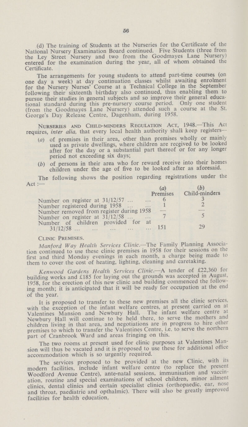 56 (d) The training of Students at the Nurseries for the Certificate of the National Nursery Examination Board continued. Five Students (three from the Ley Street Nursery and two from the Goodmayes Lane Nursery) entered for the examination during the year, all of whom obtained the Certificate. The arrangements for young students to attend part-time courses (on one day a week) at day continuation classes whilst awaiting enrolment for the Nursery Nurses' Course at a Technical College in the September following their sixteenth birthday also continued, thus enabling them to pursue their studies in general subjects and so improve their general educa tional standard during this pre-nursery course period. Only one student (from the Goodmayes Lane Nursery) attended such a course at the St. George's Day Release Centre, Dagenham, during 1958. Nurseries and Child-minders Regulation Act, 1948.— This Act requires, inter alia, that every local health authority shall keep registers— (a) of premises in their area, other than premises wholly or mainly used as private dwellings, where children are received to be looked after for the day or a substantial part thereof or for any longer period not exceeding six days; (b) of persons in their area who for reward receive into their homes children under the age of five to be looked after as aforesaid. The following shows the position regarding registrations under the Act:— (a) Premises (b) Child-minders Number on register at 31/12/57 6 3 Number registered during 1958 1 2 Number removed from register during 1958 - — Number on register at 31/12/58 7 5 Number of children provided for at 31/12/58 151 29 Clinic Premises. Manford Way Health Services Clinic.— The Family Planning Associa tion continued to use these clinic premises in 1958 for their sessions on the first and third Monday evenings in each month, a charge being made to them to cover the cost of heating, lighting, cleaning and caretaking. Kenwood Gardens Health Services Clinic.— A tender of £22,360 for building works and £185 for laying out the grounds was accepted in August. 1958, for the erection of this new clinic and building commenced the follow ing month; it is anticipated that it will be ready for occupation at the end of thq year. It is proposed to transfer to these new premises all the clinic services, with the exception of the infant welfare centres, at present carried on at Valentines Mansion and Newbury Hall. The infant welfare centre at Newbury Hall will continue to be held there, to serve the mothers and children living in that area, and negotiations are in progress to hire other premises to which to transfer the Valentines Centre, i.e. to serve the northern part of Cranbrook Ward and areas fringing on this. The two rooms at present used for clinic purposes at Valentines Man sion will thus be vacated and it is proposed to use these for additional office accommodation which is so urgently required. The services proposed to be provided at the new Clinic, with its modern facilities, include infant welfare centre (to replace the present Woodford Avenue Centre), ante-natal sessions, immunisation and vaccin ation, routine and special examinations of school children, minor ailment clinics, dental clinics and certain specialist clinics (orthopaedic, ear, nose and throat, paediatric and opthalmic). There will also be greatly improved facilities for health education,