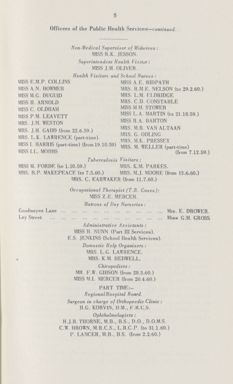 5 Officers of the Public Health Services—continued. Non-Medical Supervisor of Midwives: MISS R.K. JESSON. Superintendent Health Visitor: MISS J.M. OLIVER. Health Visitors and School Nurses: MISS E.M.P. COLLINS MISS A.N. BOWMER MISS M.G. DUGUID MISS H. ARNOLD MISS C. OLDHAM MISS P.M. LEAVETT MRS. J.M. WESTON MRS. J.H. GADD (from 22.6.59.) MRS. L.K. LAWRENCE (part-time) MISS I. HARRIS (part-time) (from 19.10.59) MISS I.L. MOBBS MISS A.E. RIDPATH MRS. R.M.E. NELSON (to 29.2.60.) MRS. L.M. ELDRIDGE MRS. C.D. CONSTABLE MISS M.M. STOWER MISS L.A. MARTIN (to 21.10.59.) MISS R.A. BARTON MRS. M.R. VAN ALTAAN MRS. G. ODLING MRS. M.K. PRESSEY MRS. M. WELLER (part-time) (from 7.12.59.) Tuberculosis Visitors: MISS M. FORDE (to 1.10.59.) MRS. B.P. MAKEPEACE (to 7.5.60.) MRS. K.M. PARKES. MRS. M.J. MOORE (from 13.6.60.) MRS. C. EARWAKER (from 11.7.60.) Occupational Therapist (T. R. Cases): MISS Z.E. MERCER. Matrons of Day Nurseries: Goodmayes Lane Ley Street Mrs. E. DROWER. Miss G.M. GROSS Administrative Assistants: MISS H. NUNN (Part 111 Services). E.S. JENKINS (School Health Services). Domestic Help Organisers: MRS. L.G. LAWRENCE. MRS. K.M. BEDWELL. Chiropodists: MR. F.W. GIBSON (from 28.3.60.) MISS M.I. MERCER (from 20.4.60.) PART TIME:— Regional Hospital Board. Surgeon in charge of Orthopaedic Clinic: H.G. KORVIN, D M., K.H.C.S. Ophthalmologists: H.J.R.THORNE, M.B., B.S., D.O., D.O.M.S. C.W. BROWN, M.R.C.S., L.R.C.P. (to 31.1.60.) P. LANCER, M B., B.S. (from 2.2.60.)
