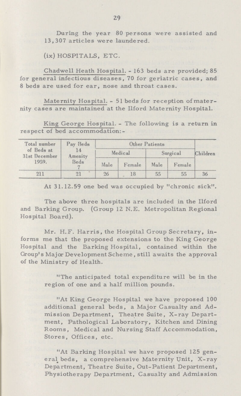 29 During the year 80 persons were assisted and 13,307 articles were laundered. (ix) HOSPITALS, ETC. Chadwell Heath Hospital.- 163 beds are provided; 85 for general infectious diseases, 70 for geriatric cases, and 8 beds are used for ear, nose and throat cases. Maternity Hospital.- 51 beds for reception of mater nity cases are maintained at the Ilford Maternity Hospital. King George Hospital.- The following is a return in respect of bed accommodation:- Total number of Beds at 31st December 1959. Pay Reds 14 Other Patients Children Medical Surgical Beds 7 Male Female Male Female 211 21 26 18 55 55 36 At 31.12.59 one bed was occupied by chronic sick. The above three hospitals are included in the Ilford and Barking Group. (Group 12 N.E. Metropolitan Regional Hospital Board). Mr. H.F. Harris, the Hospital Group Secretary, in forms me that the proposed extensions to the King George Hospital and the Barking Hospital, contained within the Group1 s Major Development Scheme , still awaits the approval of the Ministry of Health. The anticipated total expenditure will be in the region of one and a half million pounds. At King George Hospital we have proposed 100 additional general beds, a Major Casualty and Ad mission Department, Theatre Suite, X-ray Depart ment, Pathological Laboratory, Kitchen and Dining Rooms, Medical and Nursing Staff Accommodation, Stores, Offices, etc. At Barking Hospital we have proposed 125 gen eral beds, a comprehensive Maternity Unit, X-ray Department, Theatre Suite, Out-Patient Department, Physiotherapy Department, Casualty and Admission