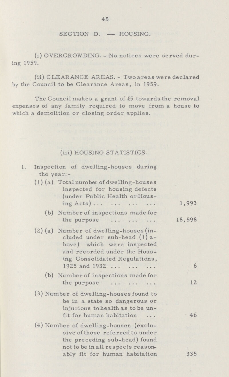 45 SECTION D.- HOUSING. (i) OVERCROWDING.- No notices were served dur ing 1959. (ii) CLEARANCE AREAS.- Two areas we re declared by the Council to be Clearance Areas, in 1959. The Council makes a grant of £5 towards the removal expenses of any family required to move from a house to which a demolition or closing order applies. (iii) HOUSING STATISTICS. 1. Inspection of dwelling-houses during the year:- (1) (a) Total number of dwelling-houses inspected for housing defects (under Public Health or Hous ing Acts) 1,993 (b) Number of inspections made for the purpose 18,598 (2) (a) Number of dwelling-houses (in¬ cluded under sub-head (l)a bove) which were inspected and recorded under the Hous ing Consolidated Regulations, 1925 and 1932 6 (b) Number of inspections made for the purpose 12 (3) Number of dwelling-houses found to be in a state so dangerous or injurious to health as to be un fit for human habitation 46 (4) Number of dwelling-houses (exclu¬ sive of those referred to under the preceding sub-head)found not to be in all respects reason ably fit for human habitation 335