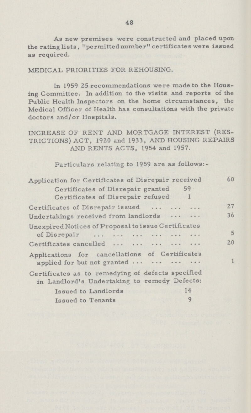 48 As new premises were constructed and placed upon the rating lists, permitted number certificates were issued as required. MEDICAL PRIORITIES FOR REHOUSING. In 1959 25 recommendations were made to the Hous ing Committee. In addition to the visits and reports of the Public Health Inspectors on the home circumstances, the Medical Officer of Health has consultations with the private doctors and/or Hospitals. INCREASE OF RENT AND MORTGAGE INTEREST (RES TRICTIONS) ACT, 1920 and 1933, AND HOUSING REPAIRS AND RENTS ACTS, 1954 and 1957. Particulars relating to 1959 are as follows Application for Certificates of Disrepair received 60 Certificates of Disrepair granted 59 Certificates of Disrepair refused 1 Certificates of Disrepair issued 27 Undertakings received from landlords 36 Unexpired Notices of Proposal to issue Certificates of Disrepair 5 Certificates cancelled 20 Applications for cancellations of Certificates applied for but not granted 1 Certificates as to remedying of defects specified in Landlord's Undertaking to remedy Defects: Issued to Landlords 14 Issued to Tenants 9