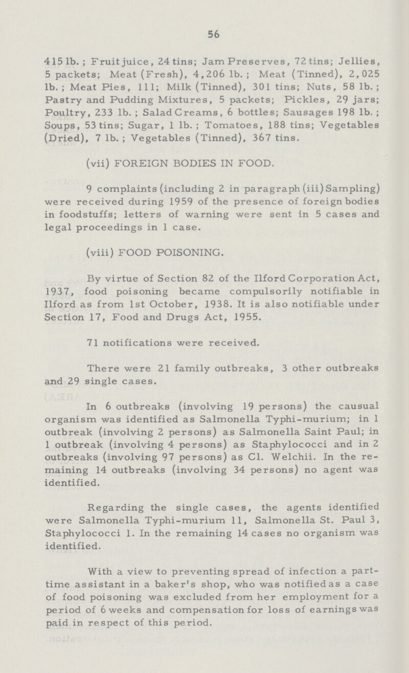 56 4151b.; Fruitjuice, 24 tins; Jam Preserves, 72 tins; Jellies, 5 packets; Meat (Fresh), 4,206 lb.; Meat (Tinned), 2,025 lb.; Meat Pies, 111; Milk (Tinned), 301 tins; Nuts, 58 lb.; Pastry and Pudding Mixtures, 5 packets; Pickles, 29 jars; Poultry, 233 lb.; SaladCreams, 6 bottles; Sausages 198 lb.; Soups, 53 tins; Sugar, 1 lb.; Tomatoes, 188 tins; Vegetables (Dried), 7 lb.; Vegetables (Tinned), 367 tins. (vii) FOREIGN BODIES IN FOOD. 9 complaints (including 2 in paragraph (iii) Sampling) were received during 1959 of the presence of foreign bodies in foodstuffs; letters of warning were sent in 5 cases and legal proceedings in 1 case. (viii) FOOD POISONING. By virtue of Section 82 of the Ilford Corporation Act, 1937, food poisoning became compulsorily notifiable in Ilford as from 1st October, 1938. It is also notifiable under Section 17, Food and Drugs Act, 1955. 71 notifications were received. There were 21 family outbreaks, 3 other outbreaks and 29 single cases. In 6 outbreaks (involving 19 persons) the causual organism was identified as Salmonella Typhi-murium; in 1 outbreak (involving 2 persons) as Salmonella Saint Paul; in 1 outbreak (involving 4 persons) as Staphylococci and in 2 outbreaks (involving 97 persons) as Cl. Welchii. In the re maining 14 outbreaks (involving 34 persons) no agent was identified. Regarding the single cases, the agents identified were Salmonella Typhi-murium 11, Salmonella St. Paul 3, Staphylococci 1. In the remaining 14 cases no organism was identified. With a view to preventing spread of infection a part time assistant in a baker's shop, who was notifiedas a case of food poisoning was excluded from her employment for a period of 6 weeks and compensation for loss of earnings was paid in respect of this period.