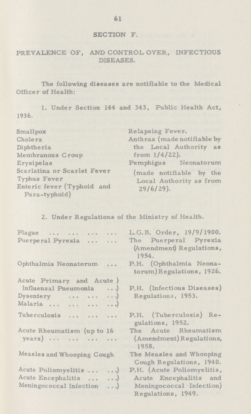 61 SECTION F. PREVALENCE OF, AND CONTROL OYER, INFECTIOUS DISEASES. The following diseases are notifiable to the Medical Officer of Health: 1. Under Section 144 and 343, Public Health Act, 1936. Smallpox Relapsing Fever. Cholera Anthrax (made notifiable by Diphtheria the Local Authority as Membranous Croup from 1/4/22). Erysipelas Pemphigus Neonatorum Scarlatina or Scarlet Fever (made notifiable by the Typhus Fever Local Authority as from Enteric fever (Typhoid and 29/6/29). Para-typhoid) 2. Under Regulations of the Ministry of Health. Plague L.G.B. Order, 19/9/1900. Puerperal Pyrexia The Puerperal Pyrexia (Amendment) Regulations, 1954. Ophthalmia Neonatorum P.H. (Ophthalmia Neona torum) Regulations, 1926. Acute Primary and Acute Influenzal Pneumonia Dysentery Malaria P.H. (infectious Diseases) Regulations, 1953. Tuberculosis P.H. (Tuberculosis) Re gulations, 1952. Acute Rheumatism (up to 16 The Acute Rheumatism years) (Amendment) Regulations, 1958. Measles and Whooping Cough The Measles and Whooping Cough Regulations, 1940. Acute Poliomyelitis Acute Encephalitis Meningococcal Infection P.H. (Acute Poliomyelitis, Acute Encephalitis and Meningococcal Infection) Regulations, 1949.