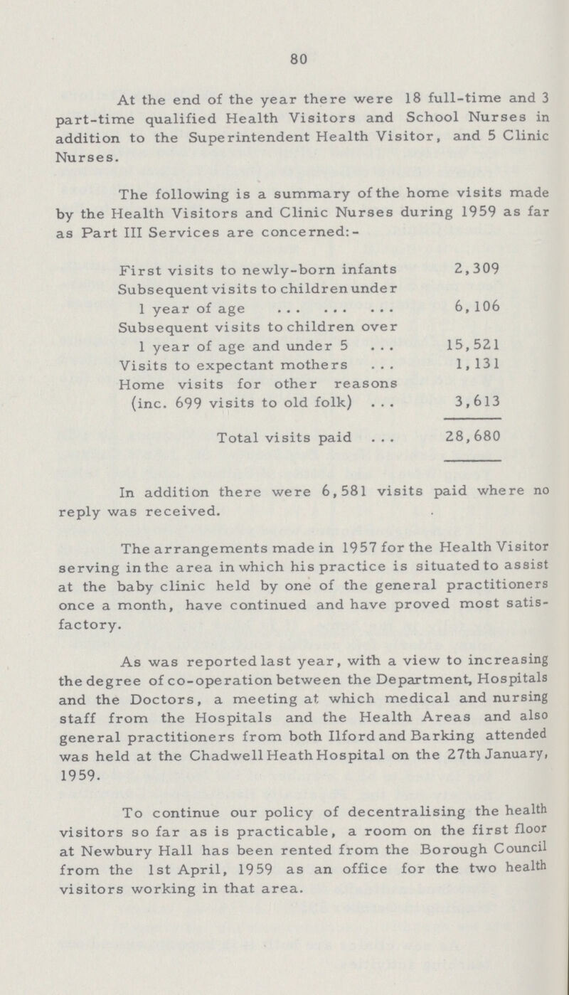 80 At the end of the year there were 18 full-time and 3 part-time qualified Health Visitors and School Nurses in addition to the Superintendent Health Visitor, and 5 Clinic Nurses. The following is a summary of the home visits made by the Health Visitors and Clinic Nurses during 1959 as far as Part III Services are concerned:- First visits to newly-born infants 2,309 Subsequent visits to children under 1 year of age 6, 106 Subsequent visits to children over 1 year of age and under 5 15, 521 Visits to expectant mothers 1, 131 Home visits for other reasons (inc. 699 visits to old folk) 3,613 Total visits paid 28,680 In addition there were 6,581 visits paid where no reply was received. The arrangements made in 1957 for the Health Visitor serving in the area in which his practice is situated to assist at the baby clinic held by one of the general practitioners once a month, have continued and have proved most satis factory. As was reported last year, with a view to increasing the degree of co-operation between the Department, Hospitals and the Doctors, a meeting at which medical and nursing staff from the Hospitals and the Health Areas and also general practitioners from both Ilford and Barking attended was held at the Chadwell Heath Hospital on the 27th January, 1959. To continue our policy of decentralising the health visitors so far as is practicable, a room on the first floor at Newbury Hall has been rented from the Borough Council from the 1st April, 1959 as an office for the two health visitors working in that area.