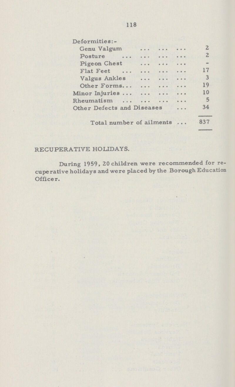 118 Deformities: - Genu Valgum 2 Posture 2 Pigeon Chest - Flat Feet 17 Valgus Ankles 3 Other Forms 19 Minor Injuries 10 Rheumatism 5 Other Defects and Diseases 34 Total number of ailments 837 RECUPERATIVE HOLIDAYS. During 1959, 20 children were recommended for re cuperative holidays and were placed by the Borough Education Officer.