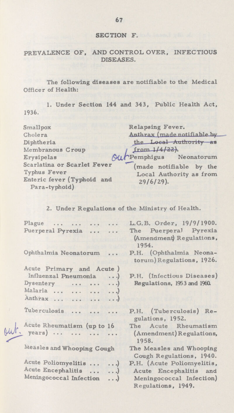 67 SECTION F. PREVALENCE OF, AND CONTROL OVER, INFECTIOUS DISEASES. The following diseases are notifiable to the Medical Officer of Health: 1. Under Section 144 and 343, Public Health Act, 1936. Smallpox Relapsing Fever. Cholera Anthrax (made notifiable by Diphtheria The Local—Authority as Membranous Croup from l/4/32). Erysipelas Pemphigus Neonatorum Scarlatina or Scarlet Fever (made notifiable by the Typhus Fever Local Authority as from Enteric fever (Typhoid and 29/6/29) Para-typhoid) 2. Under Regulations of the Ministry of Health. Plague L.G.B. Order, 19/9/1900. Puerperal Pyrexia The Puerperal Pyrexia (Amendment Regulations, 1954. Ophthalmia Neonatorum P.H. (Ophthalmia Neona torum) Regulations, 1926. Acute Primary and Acute ) Influenzal Pneumonia ) P.H. (Infectious Diseases) Dysentery ) Regulations, 1953 and 1960. Malaria ) Anthrax ) Tuberculosis P.H. (Tuberculosis) Re gulations, 1952. Acute Rheumatism (up to 16 The Acute Rheumatism years) (Amendment)Regulations, 1958. Measles and Whooping Cough The Measles and Whooping Cough Regulations, 1940. Acute Poliomyelitis ) P.H. (Acute Poliomyelitis, Acute Encephalitis ) Acute Encephalitis and Meningococcal Infection ) Meningococcal Infection) Regulations, 1949.