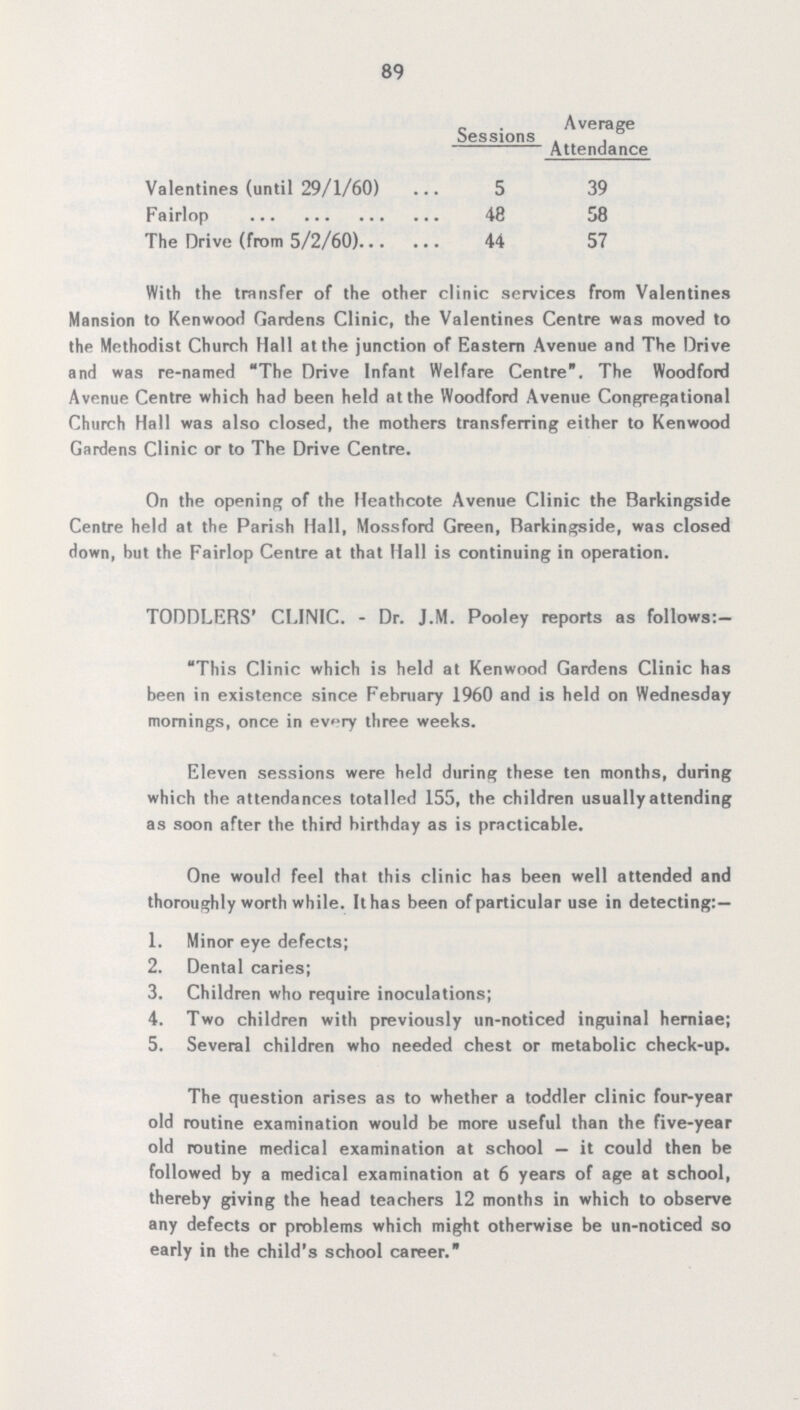 89  Sessions Average Attendance Valentines (until 29/1/60) 5 39 Fairlop 48 58 The Drive (from 5/2/60) 44 57 With the transfer of the other clinic services from Valentines Mansion to Kenwood Gardens Clinic, the Valentines Centre was moved to the Methodist Church Hall at the junction of Eastern Avenue and The Drive and was re-named The Drive Infant Welfare Centre*. The Woodford Avenue Centre which had been held at the Woodford Avenue Congregational Church Hall was also closed, the mothers transferring either to Kenwood Gardens Clinic or to The Drive Centre. On the opening of the Heathcote Avenue Clinic the Barkingside Centre held at the Parish Hall, Mossford Green, Barkingside, was closed down, but the Fairlop Centre at that Hall is continuing in operation. TODDLERS' CLINIC. - Dr. J.M. Pooley reports as follows:— This Clinic which is held at Kenwood Gardens Clinic has been in existence since February 1960 and is held on Wednesday mornings, once in every three weeks. Eleven sessions were held during these ten months, during which the attendances totalled 155, the children usually attending as soon after the third birthday as is practicable. One would feel that this clinic has been well attended and thoroughly worth while. It has been of particular use in detecting:— 1. Minor eye defects; 2. Dental caries; 3. Children who require inoculations; 4. Two children with previously un-noticed inguinal herniae; 5. Several children who needed chest or metabolic check-up. The question arises as to whether a toddler clinic four-year old routine examination would be more useful than the five-year old routine medical examination at school — it could then be followed by a medical examination at 6 years of age at school, thereby giving the head teachers 12 months in which to observe any defects or problems which might otherwise be un-noticed so early in the child's school career.