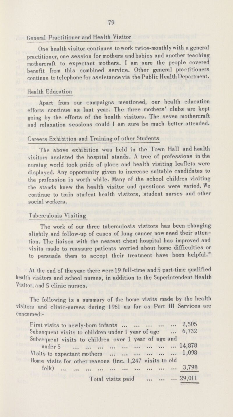 79 General Practitioner and Health Visitor One health visitor continues to work twice-monthly with a general practitioner, one session for mothers and babies and another teaching mothercraft to expectant mothers. I am sure the people covered benefit from this combined service. Other general practitioners continue to telephone for assistance via the Public Health Department. Health Education Apart from our campaigns mentioned, our health education efforts continue as last year. The three mothers' clubs are kept going by the efforts of the health visitors. The seven mothercraft and relaxation sessions could I am sure be much better attended. Careers Exhibition and Training of other Students The above exhibition was held in the Town Hall and health visitors assisted the hospital stands. A tree of professions in the nursing world took pride of place and health visiting leaflets were displayed. Any opportunity given to increase suitable candidates to the profession is worth while. Many of the school children visiting the stands knew the health visitor and questions were varied. We continue to train student health visitors, student nurses and other social workers. Tuberculosis Visiting The work of our three tuberculosis visitors has been changing slightly and follow-up of cases of lung cancer now need their atten tion. The liaison with the nearest chest hospital has improved and visits made to reassure patients worried about home difficulties or to persuade them to accept their treatment have been helpful. At the end of theyear therewerel9 full-time and5 part-time qualified health visitors and school nurses, in addition to the Superintendent Health Visitor, and 5 clinic nurses. The following is a summary of the home visits made by the health visitors and clinic-nurses during 1961 as far as Part III Services are concemed:- First visits to newly-born infants 2,505 Subsequent visits to children under 1 year of age6,732 Subsequent visits to children over 1 year of age and under 514,878 Visits to expectant mothers 1,098 Home visits for other reasons (inc. 1,247 visits to old folk) 3,798 Total visits paid 29,011