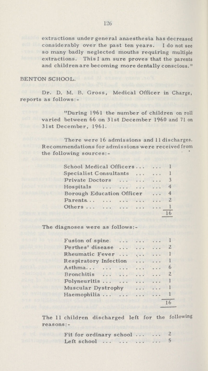 126 extractions under general anaesthesia has decreased considerably over the past ten years. I do not see so many badly neglected mouths requiring multiple extractions. This I am sure proves that the parents and children are becoming more dentally conscious.  BENTON SCHOOL. Dr. D. M. B. Gross, Medical Officer in Charge, reports as follows:- During 1961 the number of children on roll varied between 66 on 31st December 1960 and 71 on 31st December, 1961. There were 16 admissions and 11 discharges. Recommendations for admissions were received from the following sources:- School Medical Officers 1 Specialist Consultants 1 Private Doctors 3 Hospitals 4 Borough Education Officer 4 Parents 2 Others 1 16 The diagnoses were as follows:- Fusion of spine 1 Perthes' disease 2 Rheumatic Fever 1 Respiratory Infection 1 Asthma 6 Bronchitis 2 Polyneuritis 1 Muscular Dystrophy 1 Haemophilia 1 16 The 11 children discharged left for the following reasons:- Fit for ordinary school 2 Left school 5