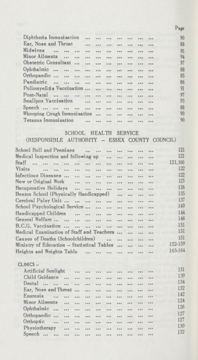 Page Diphtheria Immunisation 90 Ear, Nose and Throat 88 Midwives 95 Minor Ailments 94 Obstetric Consultant 97 Ophthalmic 88 Orthopaedic 85 Paediatric 86 Poliomyelitis Vaccination 91 Post-Natal 97 Smallpox Vaccination 93 Speech 88 Whooping Cough Immunisation 90 Tetanus Immunisation 90 SCHOOL HEALTH SERVICE (RESPONSIBLE AUTHORITY - ESSEX COUNTY COUNCIL) School Roll and Premises 121 Medical Inspection and following up 121 Staff 121,160 Visits Infectious Diseases New or Original Work 123 Recuperative Holidays Benton School (Physically Handicapped) Cerebral Palsy Unit 137 School Psychological Service 140 Handicapped Children 144 General Welfare 146 B.C.G. Vaccination 151 Medical Examination of Staff and Teachers 151 Causes of Deaths (Schoolchildren) Ministry of Education — Statistical Tables 152-159 Heights and Weights Table 163-164 CLINICS - Artificial Sunlight Child Guidance Dental 134 132 142 124 126 Ear, Nose and Throat Enuresis Minor Ailments Ophthalmic 127 127 130 132 Orthopaedic Orthoptic Physiotherapy Speech