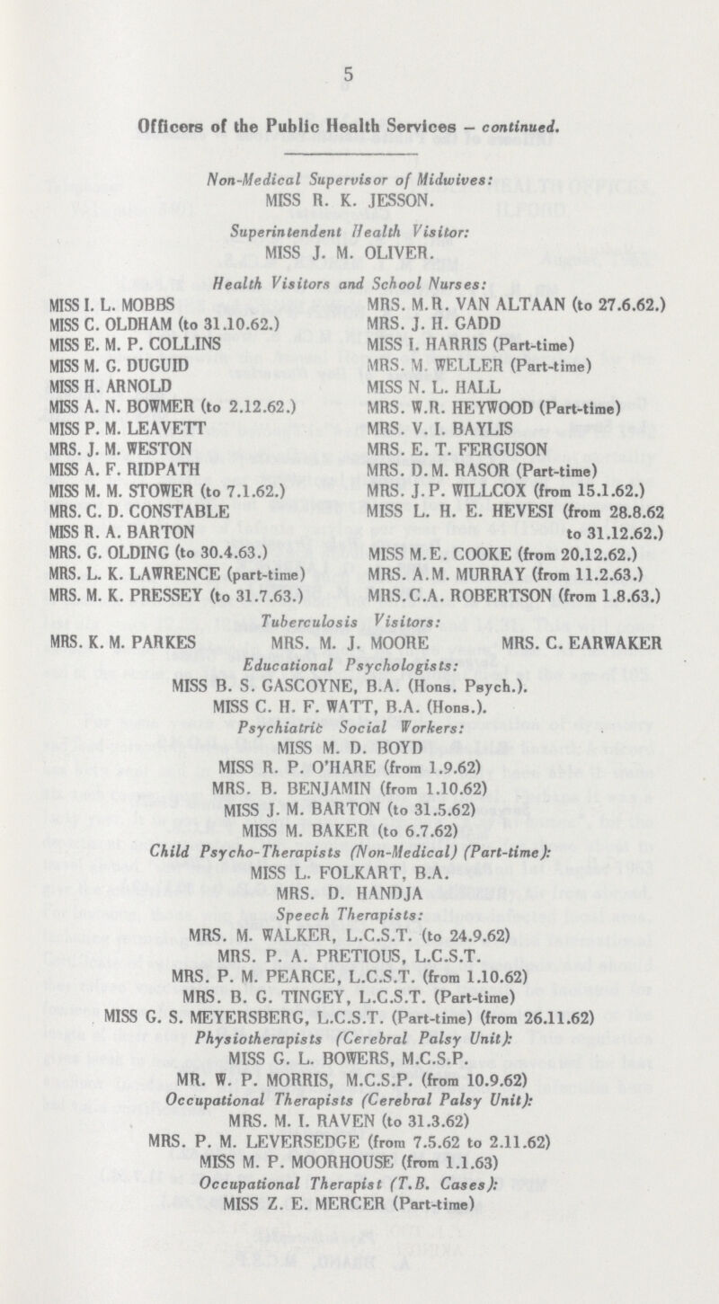 5 Officers of the Public Health Services — continued. Non-Medical Supervisor of Midwives: MISS R. K. JESSON. Superintendent Health Visitor: MISS J. M. OLIVER. Health Visitors and School Nurses: MISS I. L. MOBBS MRS. M.R. VAN ALTAAN (to 27.6.62.) MISS C. OLDHAM (to 31.10.62.) MRS. J. H. GADD MISS E. M. P. COLLINS MISS I. HARRIS (Part-time) MISS M. G. DUGUID MRS. M. WELLER (Part-time) MISS H. ARNOLD MISS N. L. HALL MISS A. N. BOWMER (to 2.12.62.) MRS. W.R. HEYWOOD (Part-time) MISS P. M. LEAVETT MRS. V. I. BAYLIS MRS. J. M. WESTON MRS. E. T. FERGUSON MISS A. F. RIDPATH MRS. D. M. RASOR (Part-time) MISS M. M. STOWER (to 7.1.62.) MRS. J.P. WILLCOX (from 15.1.62.) MRS. C. D. CONSTABLE MISS L. H. E. HEVESI (from 28.8.62 MISS R. A. BARTON to 31.12.62.) MRS. G. OLDING (to 30.4.63.) MISS M.E. COOKE (from 20.12.62.) MRS. L. K. LAWRENCE (part-time) MRS. A.M. MURRAY (from 11.2.63.) MRS. M. K. PRESSEY (to 31.7.63.) MRS.C.A. ROBERTSON (from 1.8.63.) Tuberculosis Visitors: MRS. K. M. PARKES MRS. M. J. MOORE MRS. C. EARWAKER Educational Psychologists: MISS B. S. GASCOYNE, B.A. (Hons. Paych.). MISS C. H. F. WATT, B.A. (Hons.). Psychiatrit Social Workers: MISS M. D. BOYD MISS R. P. O'HARE (from 1.9.62) MRS. B. BENJAMIN (from 1.10.62) MISS J. M. BARTON (to 31.5.62) MISS M. BAKER (to 6.7.62) Child Psycho-Therapists (Non-Medical) (Part-time): MISS L. FOLKART, B.A. MRS. D. HANDJA Speech Therapists: MRS. M. WALKER, L.C.S.T. (to 24.9.62) MRS. P. A. PRETIOUS, L.C.S.T. MRS. P. M. PEARCE, L.C.S.T. (from 1.10.62) MRS. B. G. TINGEY, L.C.S.T. (Part-time) MISS G. S. MEYERSBERG, L.C.S.T. (Part-time) (from 26.11.62) Physiotherapists (Cerebral Palsy Unit): MISS G. L. BOWERS, M.C.S.P. MR. W. P. MORRIS, M.C.S.P. (from 10.9.62) Occupational Therapists (Cerebral Palsy Unit): MRS. M. I. RAVEN (to 31.3.62) MRS. P. M. LEVERSEDGE (from 7.5.62 to 2.11.62) MISS M. P. MOORHOUSE (from 1.1.63) Occupational Therapist (T.B. Cases): MISS Z. E. MERCER (Part-time)