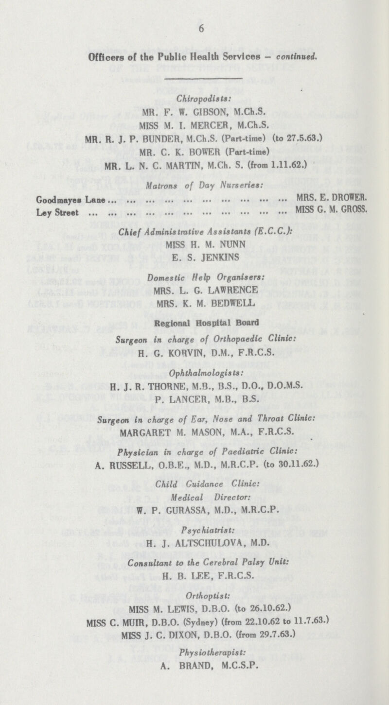 6 Officers of the Public Health Services — continued. Chiropodists: MR. F. W. GIBSON, M.Ch.S. MISS M. I. MERCER, M.Ch.S. MR. R. J. P. BUNDER, M.Ch.S. (Part-time) (to 27.5.63.) MR. C. K. BOWER (Part-time) MR. L. N. C. MARTIN, M.Ch. S. (from 1.11.62.) Matrons of Day Nurseries: Goodmayes Lane ... MRS. E. DROWER. Ley Street ••• MISS G. M. GROSS. Chief Administrative Assistants (E.C.C.): MISS H. M. NUNN E. S. JENKINS Domestic Help Organisers: MRS. L. G. LAWRENCE MRS. K. M. BEDWELL Regional Hospital Board Surgeon in charge of Orthopaedic Clinic: H. G. KORVIN, D.M., F.R.C.S. Ophthalmologis ts: H. J. R. THORNE, M.B., B.S., D.O.„ D.O.M.S. P. LANCER, M.B., B.S. Surgeon in charge of Ear, Nose and Throat Clinic: MARGARET M. MASON, M.A., F.R.C.S. Physician in charge of Paediatric Clinic: A. RUSSELL, O.B.E., M.D., M.R.C.P. (to 30.11.62.) Child Guidance Clinic: Medical Director: W. P. GURASSA, M.D., M.R.C.P. Psychiatrist: H. J. ALTSCHULOVA, M.D. Consultant to the Cerebral Palsy Unit: H. B. LEE, F.R.C.S. Orthoptist: MISS M. LEWIS, D.B.O. (to 26.10.62.) MISS C. MUIR, D.B.O. (Sydney) (from 22.10.62 to 11.7.63.) MISS J. C. DIXON, D.B.O. (from 29.7.63.) Physiotherapist: A. BRAND, M.C.S.P.