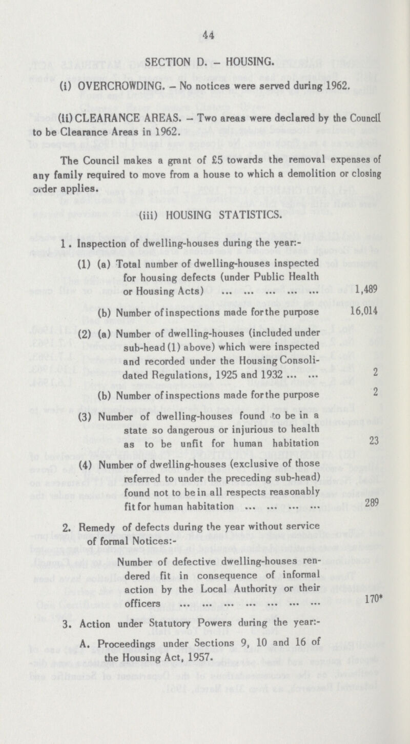 44 SECTION D. - HOUSING. (i) OVERCROWDING. — No notices were served during 1962. (11) CLEARANCE AREAS. — Two areas were declared by the Council to be Clearance Areas in 1962. The Council makes a grant of £5 towards the removal expenses of any family required to move from a house to which a demolition or closing Older applies. (iii) HOUSING STATISTICS. 1. Inspection of dwelling-houses during the year:- (1) (a) Total number of dwelling-houses inspected for housing defects (under Public Health or Housing Acts) 1,489 (b) Number of inspections made for the purpose 16,014 (2) (a) Number of dwelling-houses (included under sub-head (1) above) which were inspected and recorded under the Housing Consoli dated Regulations, 1925 and 1932 2 (b) Number of inspections made for the purpose (3) Number of dwelling-houses found r.o be in a state so dangerous or injurious to health as to be unfit for human habitation 23 (4) Number of dwelling-houses (exclusive of those referred to under the preceding sub-head) found not to be in all respects reasonably fit for human habitation 289 2. Remedy of defects during the year without service of formal Notices:- Number of defective dwelling-houses ren dered fit in consequence of informal action by the Local Authority or their officers 170* 3. Action under Statutory Powers during the year:- A. Proceedings under Sections 9, 10 and 16 of the Housing Act, 1957.