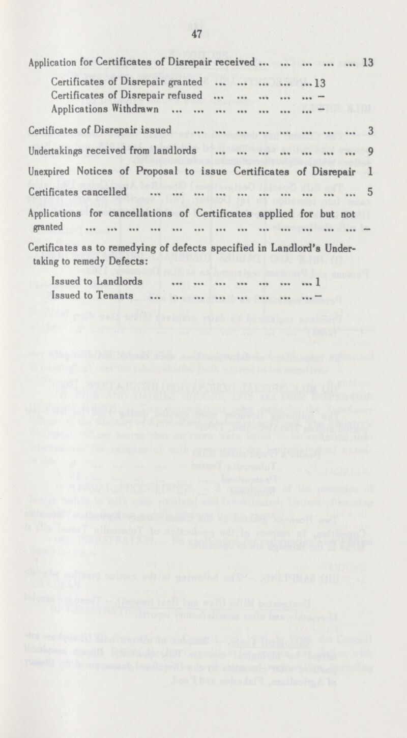 47 Application for Certificates of Disrepair received13 Certificates of Disrepair granted 13 Certificates of Disrepair refused — Applications Withdrawn — Certificates of Disrepair issued 3 Undertakings received from landlords 9 Unexpired Notices of Proposal to issue Certificates of Disrepair 1 Certificates cancelled 5 Applications for cancellations of Certificates applied for but not granted — Certificates as to remedying of defects specified in Landlord's Under taking to remedy Defects: Issued to Landlords 1 Issued to Tenants —