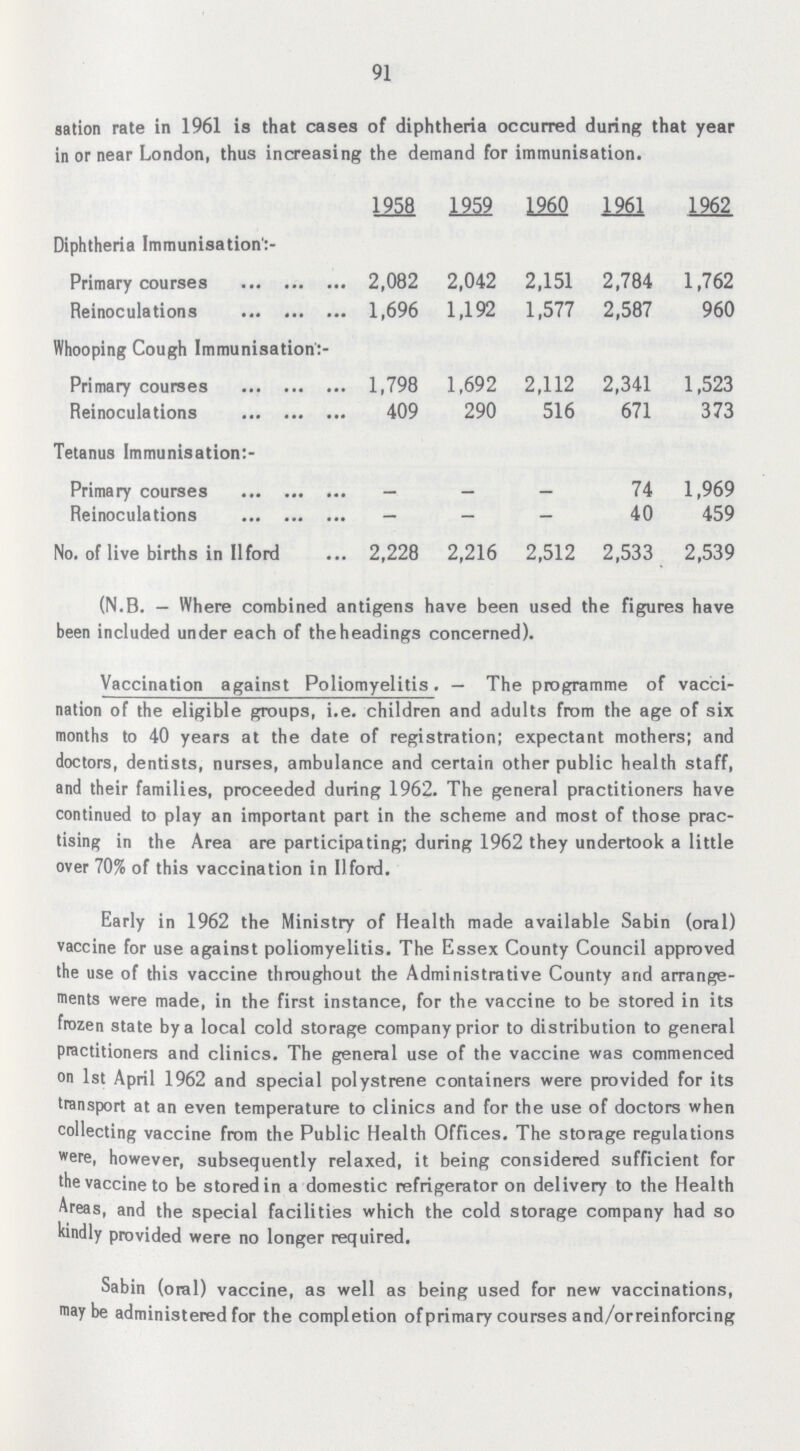 91 A further factor which explains the high immuni¬ sation rate in 1961 is that cases of diphtheria occurred during that year in or near London, thus increasing the demand for immunisation. 1958 1959 1960 1961 1962 Diphtheria Immunisation:- Primary courses 2,082 2,042 2,151 2,784 1,762 Reinoculations 1,696 1,192 1,577 2,587 960 Whooping Cough Immunisation:- Primary courses 1,798 1,692 2,112 2,341 1,523 Reinoculations 409 290 516 671 373 Tetanus Immunisation:- Primary courses - - - 74 1,969 Reinoculations - - - 40 459 No. of live births in Ilford 2,228 2,216 2,512 2,533 2,539 (N.B. — Where combined antigens have been used the figures have been included under each of the headings concerned). Vaccination against Poliomyelitis. — The programme of vacci nation of the eligible groups, i.e. children and adults from the age of six months to 40 years at the date of registration; expectant mothers; and doctors, dentists, nurses, ambulance and certain other public health staff, and their families, proceeded during 1962. The general practitioners have continued to play an important part in the scheme and most of those prac tising in the Area are participating; during 1962 they undertook a little over 70% of this vaccination in Ilford. Early in 1962 the Ministry of Health made available Sabin (oral) vaccine for use against poliomyelitis. The Essex County Council approved the use of this vaccine throughout the Administrative County and arrange ments were made, in the first instance, for the vaccine to be stored in its frozen state by a local cold storage company prior to distribution to general practitioners and clinics. The general use of the vaccine was commenced on 1st April 1962 and special polystrene containers were provided for its transport at an even temperature to clinics and for the use of doctors when collecting vaccine from the Public Health Offices. The storage regulations were, however, subsequently relaxed, it being considered sufficient for the vaccine to be stored in a domestic refrigerator on delivery to the Health Areas, and the special facilities which the cold storage company had so kindly provided were no longer required. Sabin (oral) vaccine, as well as being used for new vaccinations, may be administered for the completion of primary courses and/or reinforcing