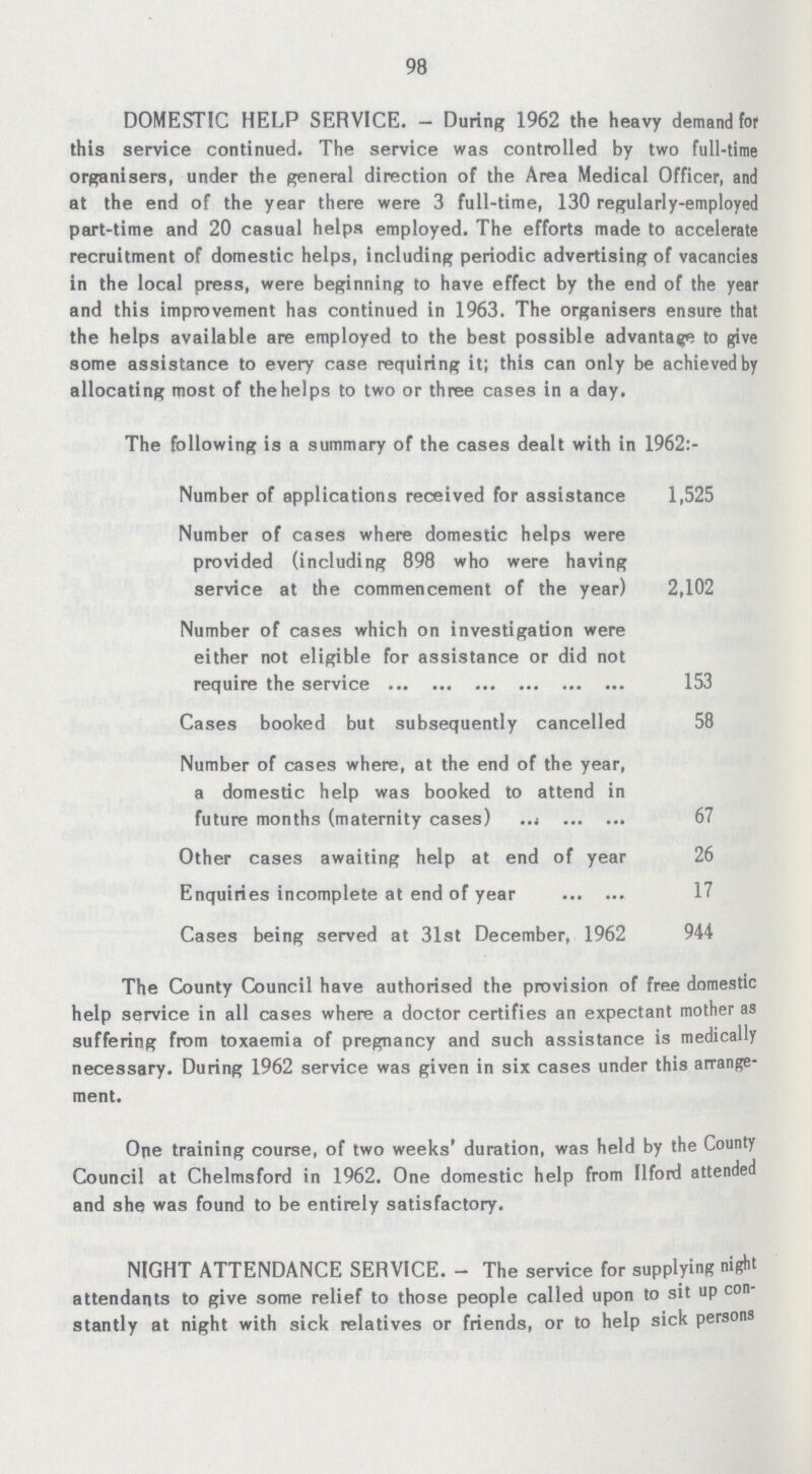 98 DOMESTIC HELP SERVICE.— During 1962 the heavy demand for this service continued. The service was controlled by two full-time organisers, under the general direction of the Area Medical Officer, and at the end of the year there were 3 full-time, 130 regularly-employed part-time and 20 casual helps employed. The efforts made to accelerate recruitment of domestic helps, including periodic advertising of vacancies in the local press, were beginning to have effect by the end of the year and this improvement has continued in 1963. The organisers ensure that the helps available are employed to the best possible advantage to give some assistance to every case requiring it; this can only be achieved by allocating most of thehelps to two or three cases in a day. The following is a summary of the cases dealt with in 1962:- Number of applications received for assistance 1,525 Number of cases where domestic helps were provided (including 898 who were having service at the commencement of the year) 2,102 Number of cases which on investigation were either not eligible for assistance or did not require the service 153 Cases booked but subsequently cancelled 58 Number of cases where, at the end of the year, a domestic help was booked to attend in future months (maternity cases) 67 Other cases awaiting help at end of year 26 Enquiries incomplete at end of year 17 Cases being served at 31st December, 1962 944 The County Council have authorised the provision of free domestic help service in all cases where a doctor certifies an expectant mother as suffering from toxaemia of pregnancy and such assistance is medically necessary. During 1962 service was given in six cases under this arrange ment. One training course, of two weeks' duration, was held by the County Council at Chelmsford in 1962. One domestic help from Ilford attended and she was found to be entirely satisfactory. NIGHT ATTENDANCE SERVICE.- The service for supplying night attendants to give some relief to those people called upon to sit up con stantly at night with sick relatives or friends, or to help sick persons