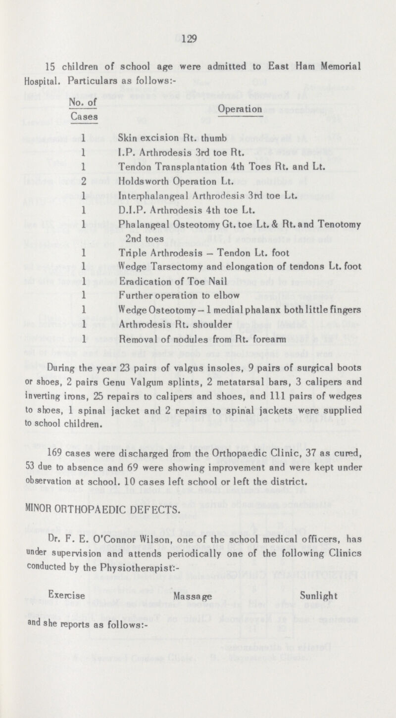 129 15 children of school age were admitted to East Ham Memorial Hospital. Particulars as follows:- No. of Operation Cases 1 Skin excision Rt. thumb 1 I.P. Arthrodesis 3rd toe Rt. 1 Tendon Transplantation 4th Toes Rt. and Lt. 2 Holdsworth Operation Lt. 1 Interphalangeal Arthrodesis 3rd toe Lt. 1 D.I.P. Arthrodesis 4th toe Lt. 1 Phalangeal Osteotomy Gt. toe Lt. & Rt. and Tenotomy 2nd toes 1 Triple Arthrodesis — Tendon Lt. foot 1 Wedge Tarsectomy and elongation of tendons Lt. foot 1 Eradication of Toe Nail 1 Furtheroperation to elbow 1 Wedge Osteotomy— 1 medial phalanx both little fingers 1 Arthrodesis Rt. shoulder 1 Removal of nodules from Rt. forearm During the year 23 pairs of valgus insoles, 9 pairs of surgical boots or shoes, 2 pairs Genu Valgum splints, 2 metatarsal bars, 3 calipers and inverting irons, 25 repairs to calipers and shoes, and 111 pairs of wedges to shoes, 1 spinal jacket and 2 repairs to spinal jackets were supplied to school children. 169 cases were discharged from the Orthopaedic Clinic, 37 as cured, 53 due to absence and 69 were showing improvement and were kept under observation at school. 10 cases left school or left the district. MINOR ORTHOPAEDIC DEFECTS. Dr. F. E. O'Connor Wilson, one of the school medical officers, has under supervision and attends periodically one of the following Clinics conducted by the Physiotherapist':- Exercise Massage Sunlight and she reports as follows:-