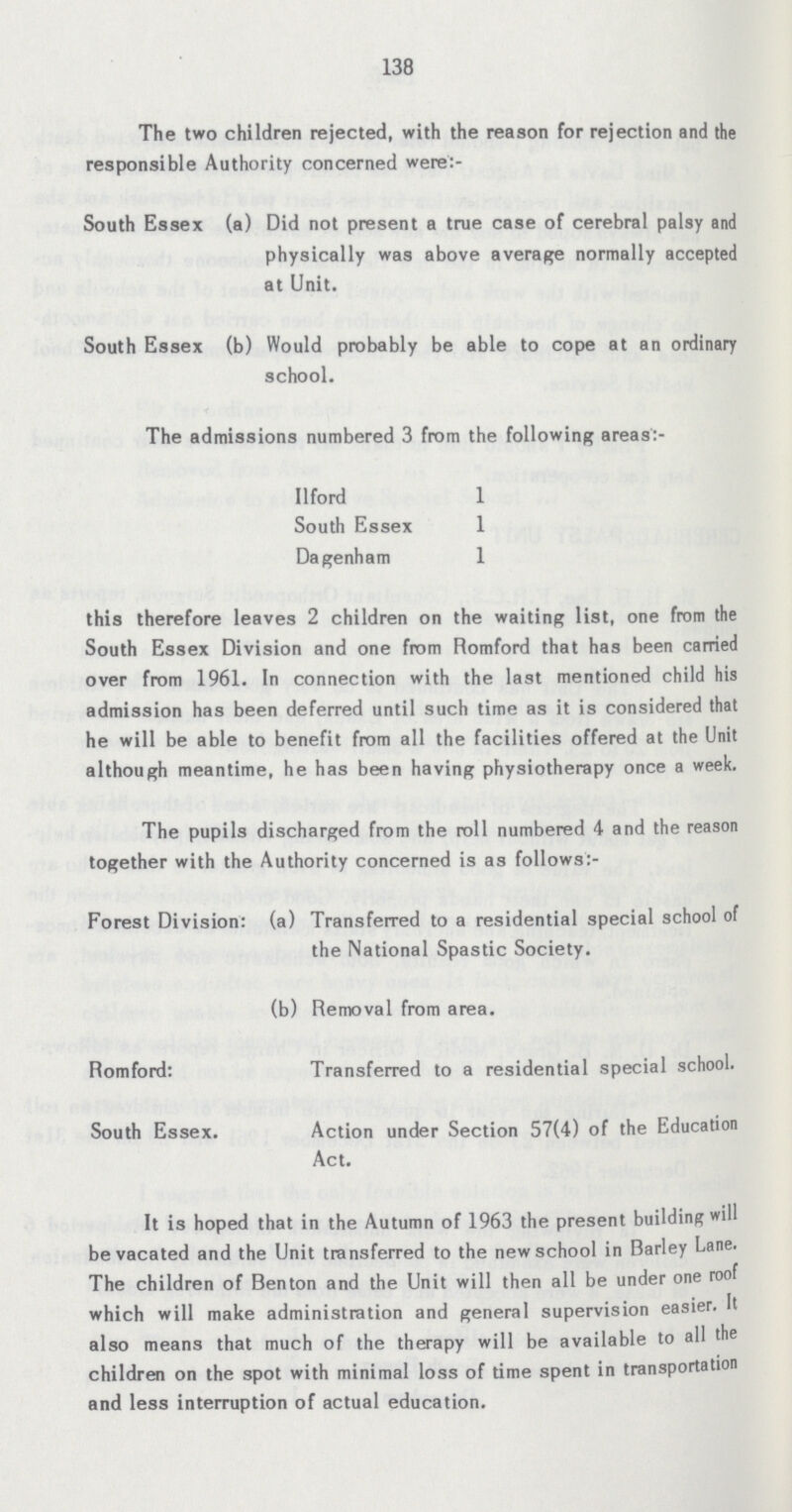 138 The two children rejected, with the reason for rejection and the responsible Authority concerned were:- South Essex (a) Did not present a true case of cerebral palsy and physically was above average normally accepted at Unit. South Essex (b) Would probably be able to cope at an ordinary school. The admissions numbered 3 from the following areas:- Ilford 1 South Essex 1 Dagenham 1 this therefore leaves 2 children on the waiting list, one from the South Essex Division and one from Romford that has been carried over from 1961. In connection with the last mentioned child his admission has been deferred until such time as it is considered that he will be able to benefit from all the facilities offered at the Unit although meantime, he has been having physiotherapy once a week. The pupils discharged from the roll numbered 4 and the reason together with the Authority concerned is as follows:- Forest Division: (a) Transferred to a residential special school of the National Spastic Society. (b) Removal from area. Romford: Transferred to a residential special school. South Essex. Action under Section 57(4) of the Education Act. It is hoped that in the Autumn of 1963 the present building will be vacated and the Unit transferred to the new school in Barley Lane. The children of Benton and the Unit will then all be under one roof which will make administration and general supervision easier. It also means that much of the therapy will be available to all the children on the spot with minimal loss of time spent in transportation and less interruption of actual education.